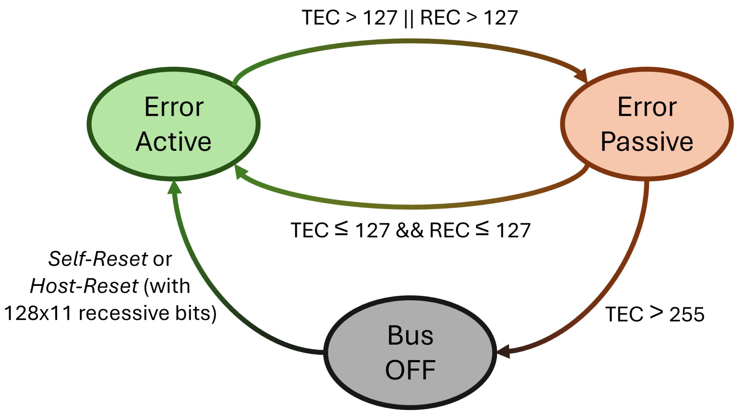 Electronics 14 00471 g003