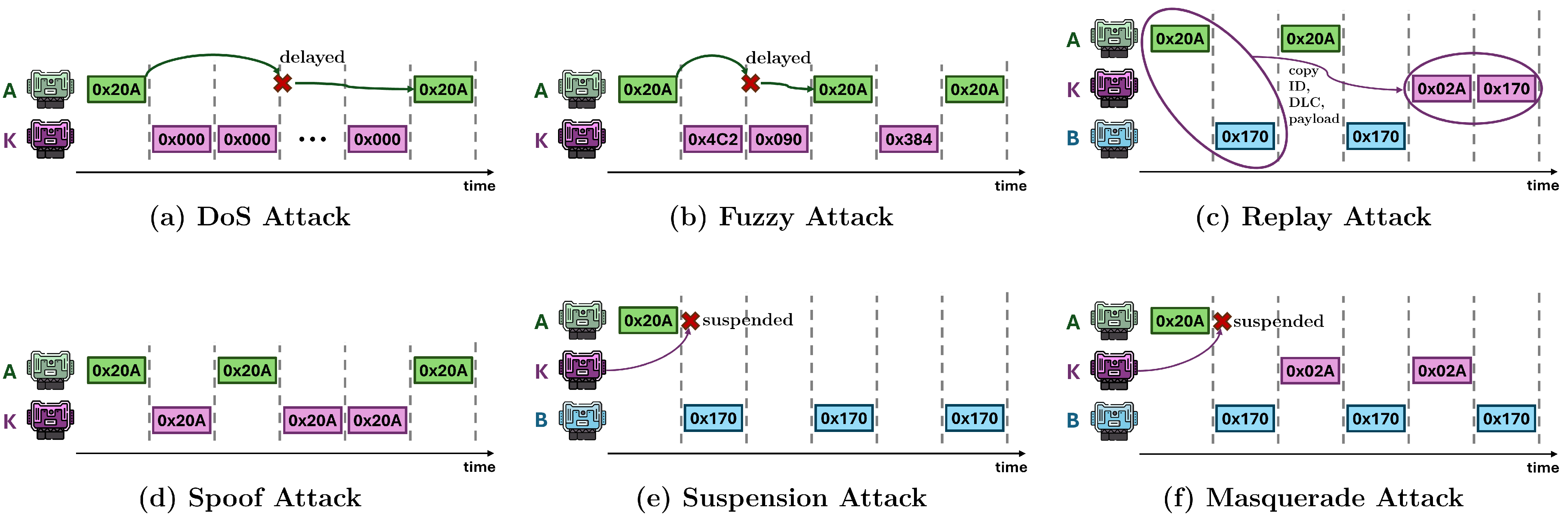 Electronics 14 00471 g004