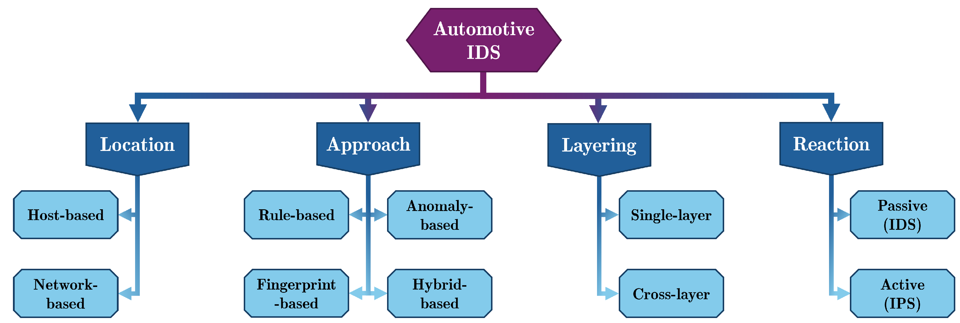 Electronics 14 00471 g005