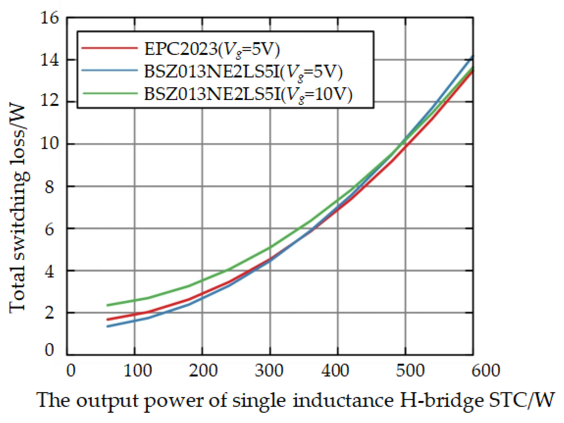 Electronics 14 00472 g010