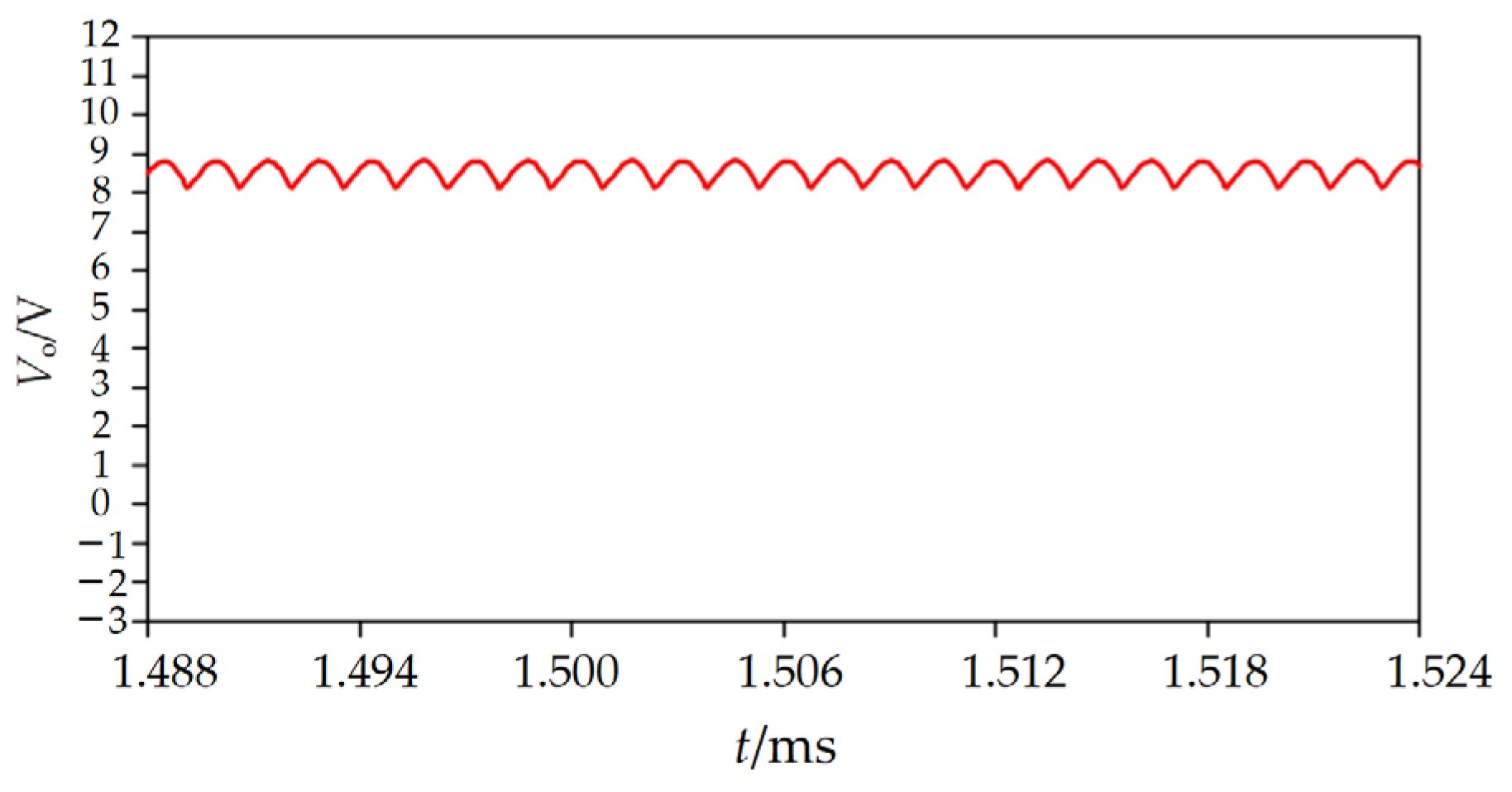 Electronics 14 00472 g012