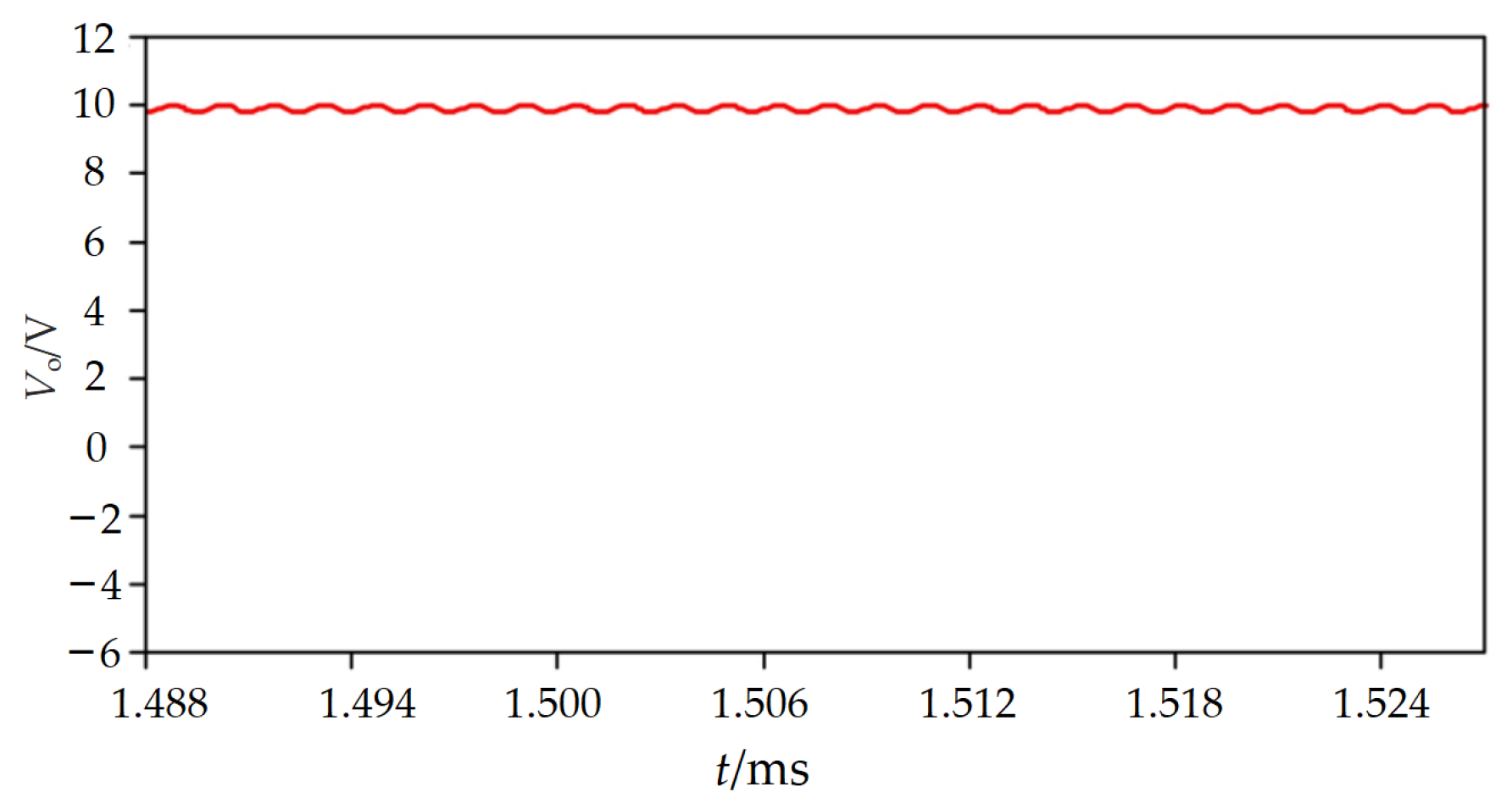 Electronics 14 00472 g014