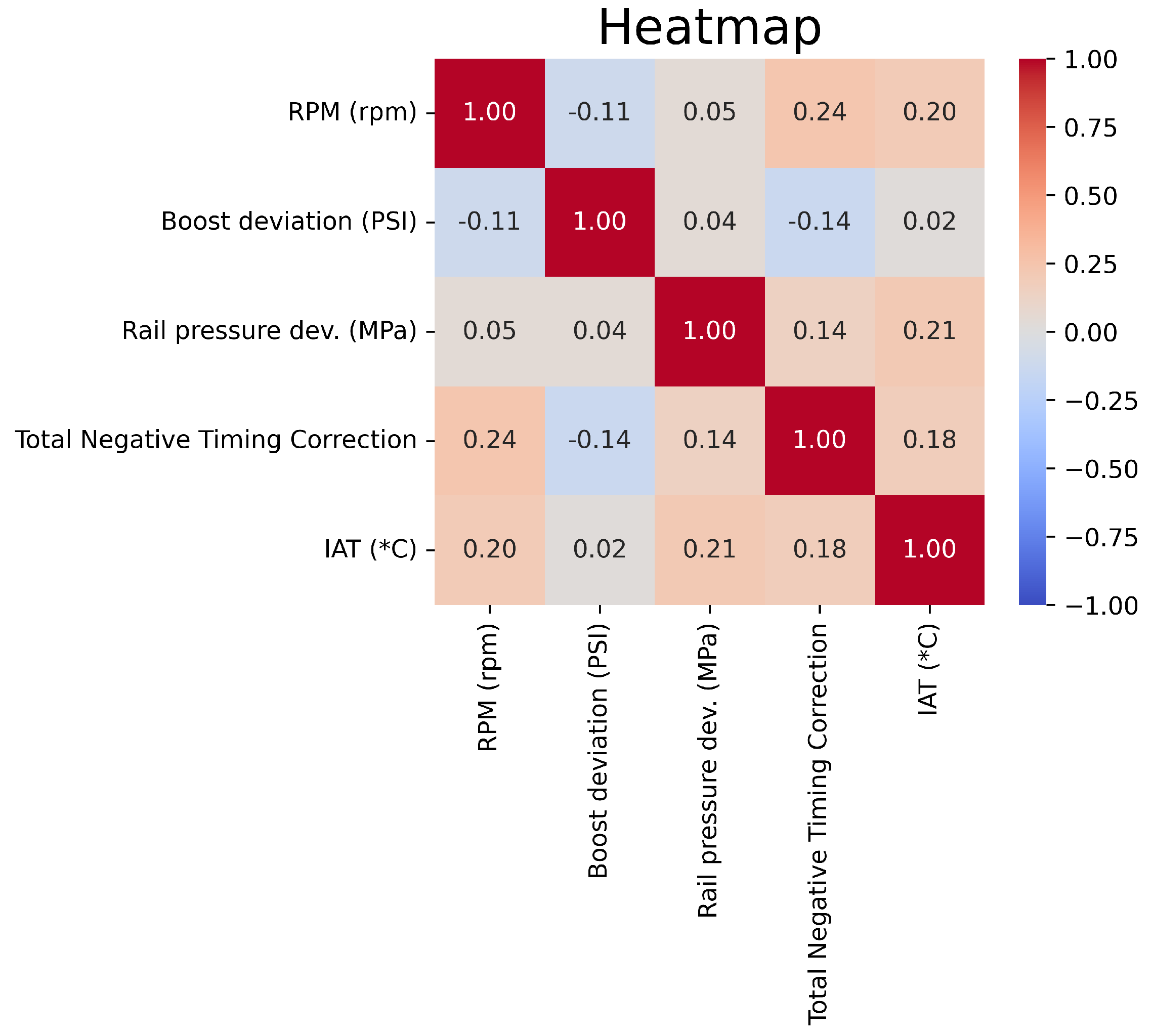 Electronics 14 00475 g007