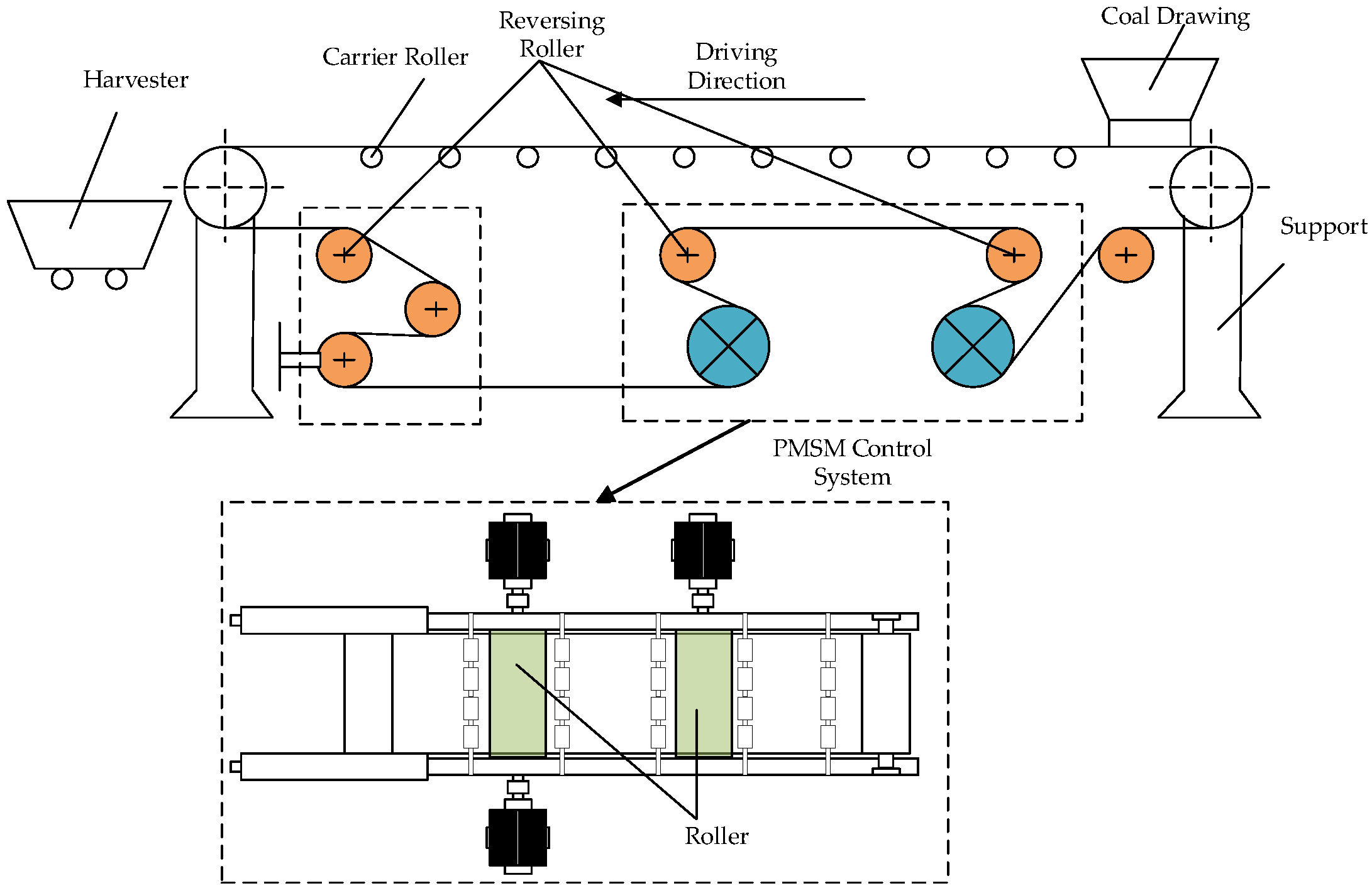 Electronics 14 00477 g001