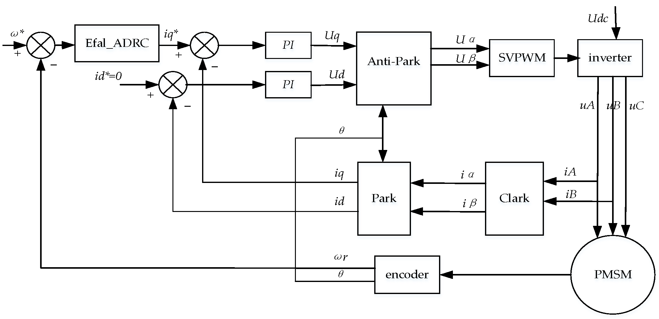 Electronics 14 00477 g005
