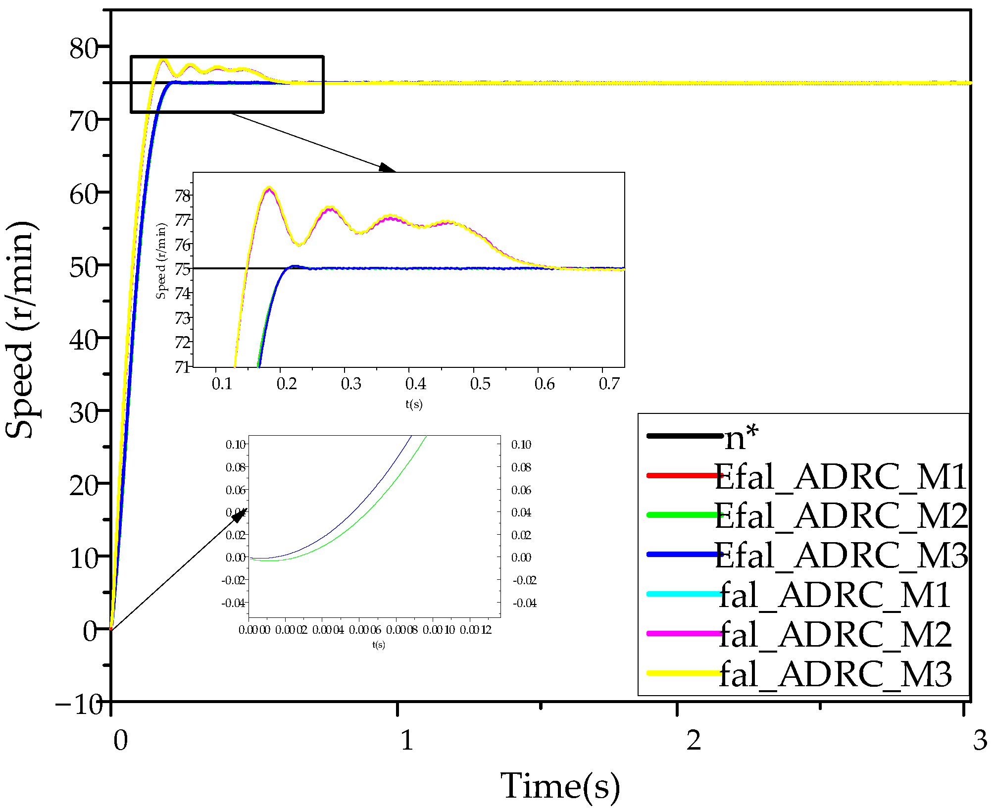 Electronics 14 00477 g013