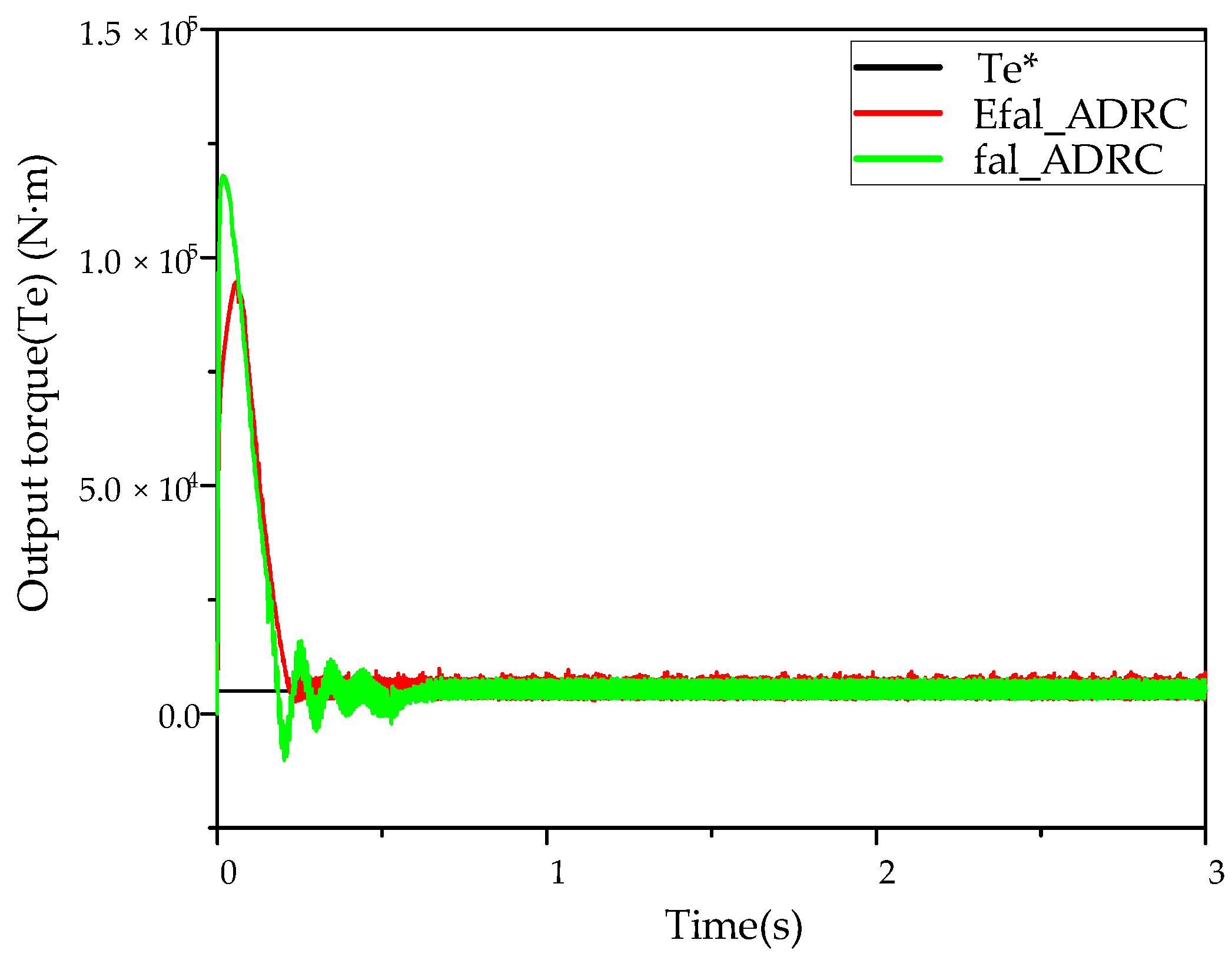 Electronics 14 00477 g014