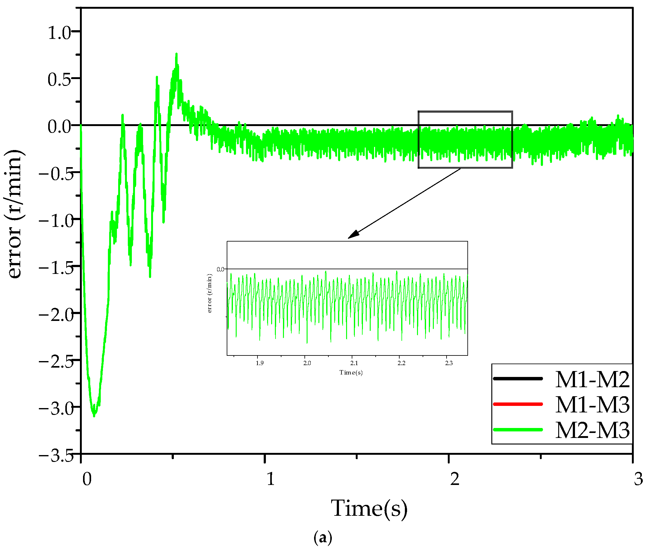 Electronics 14 00477 g015a