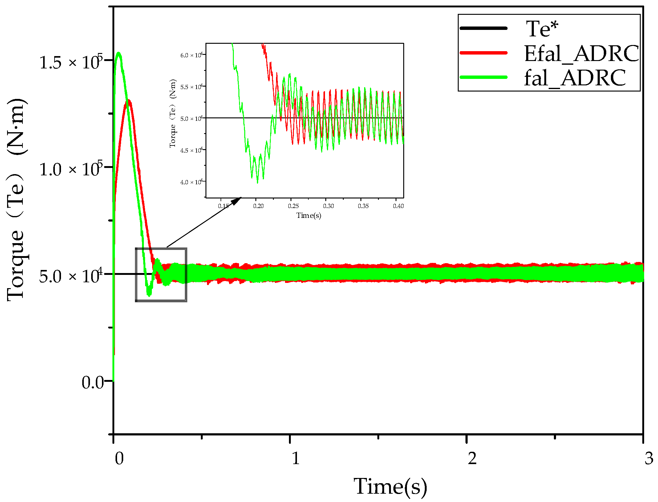 Electronics 14 00477 g017