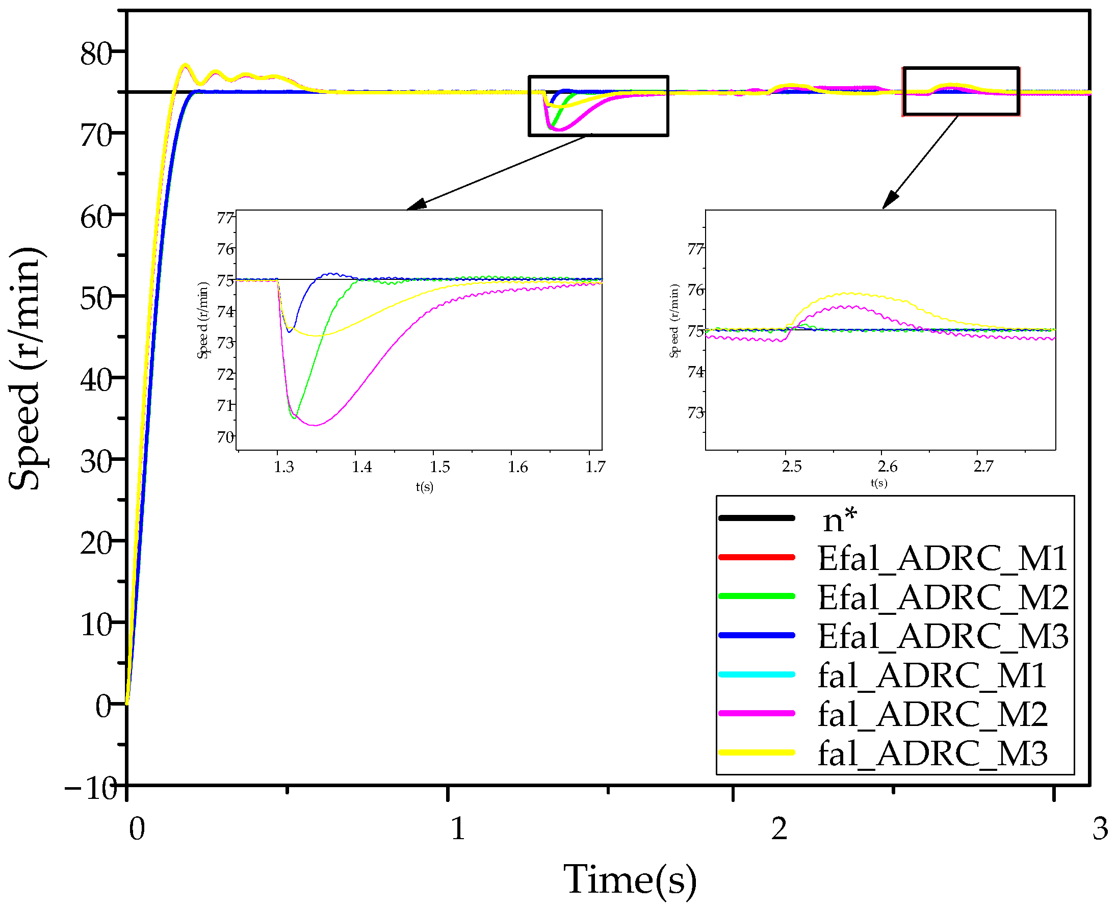 Electronics 14 00477 g019