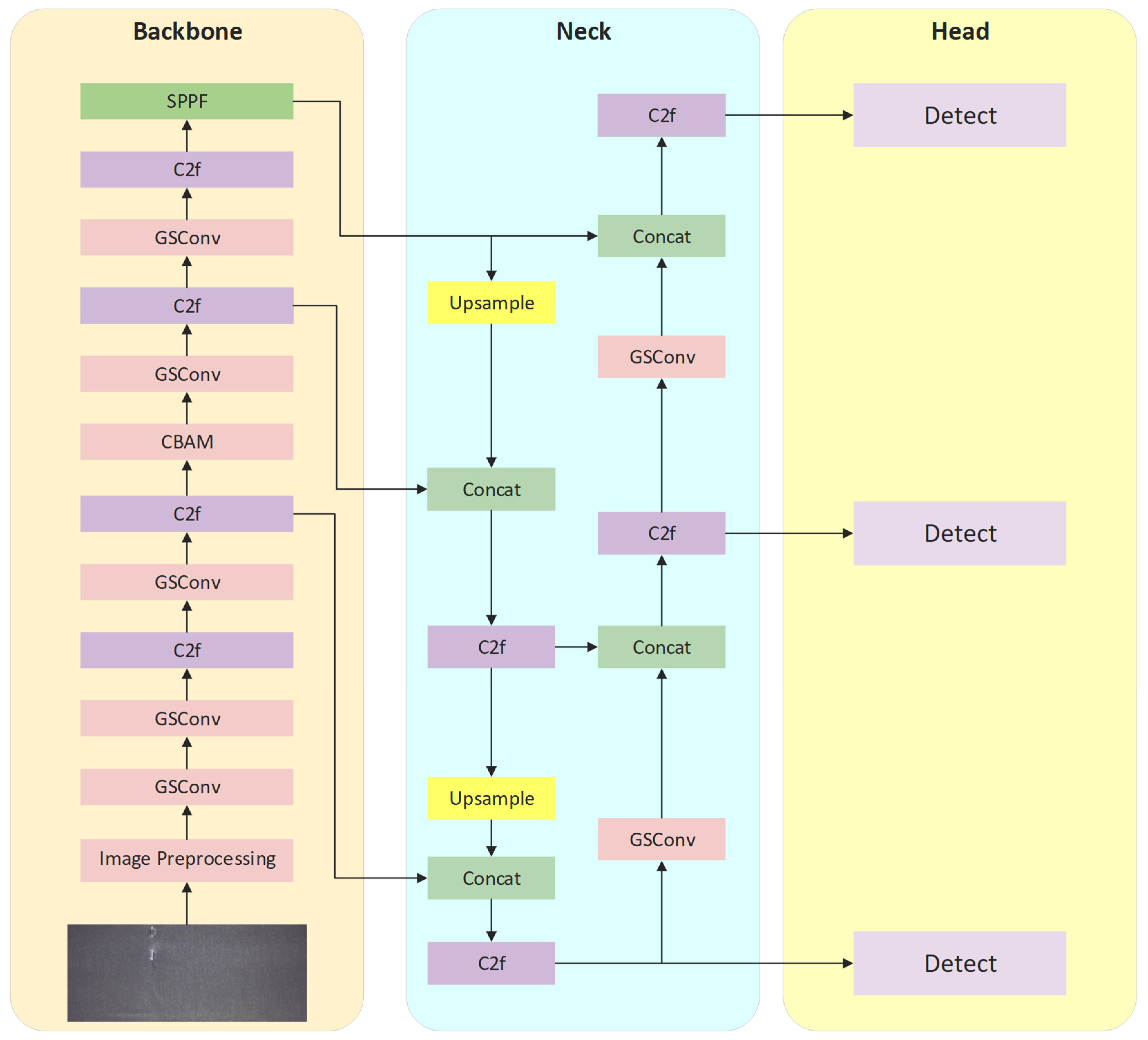 Electronics 14 00480 g001