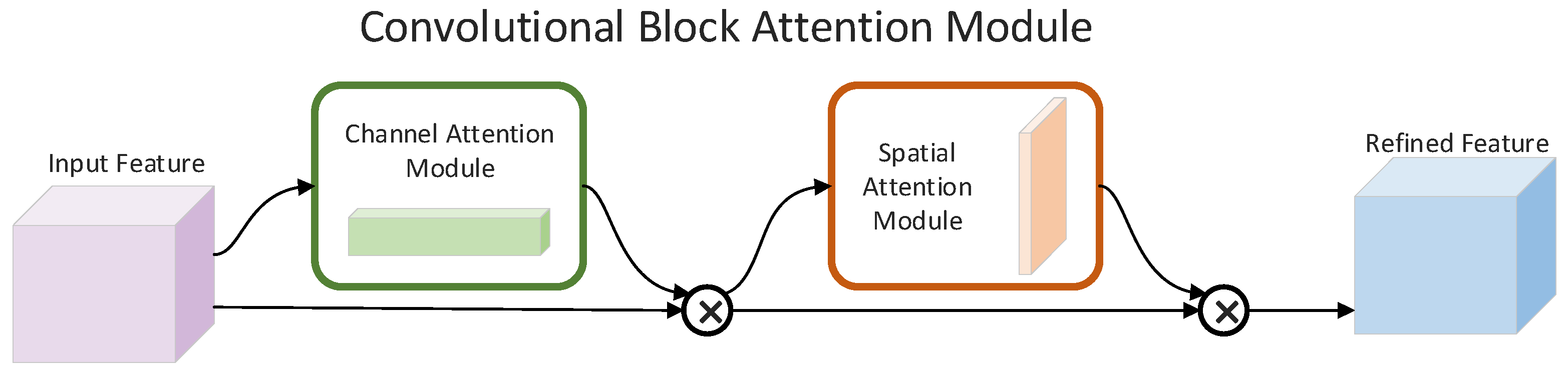 Electronics 14 00480 g002