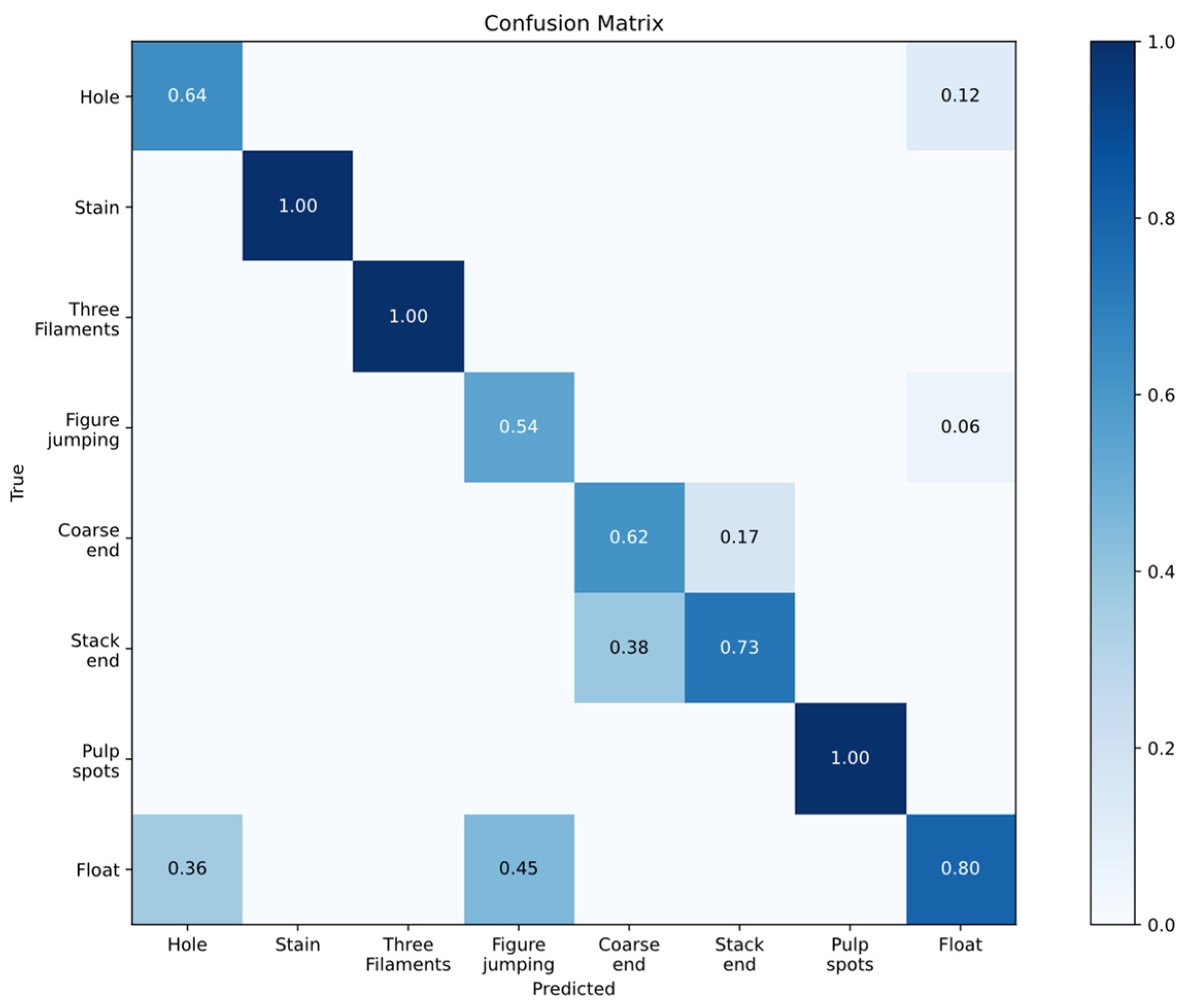 Electronics 14 00480 g007