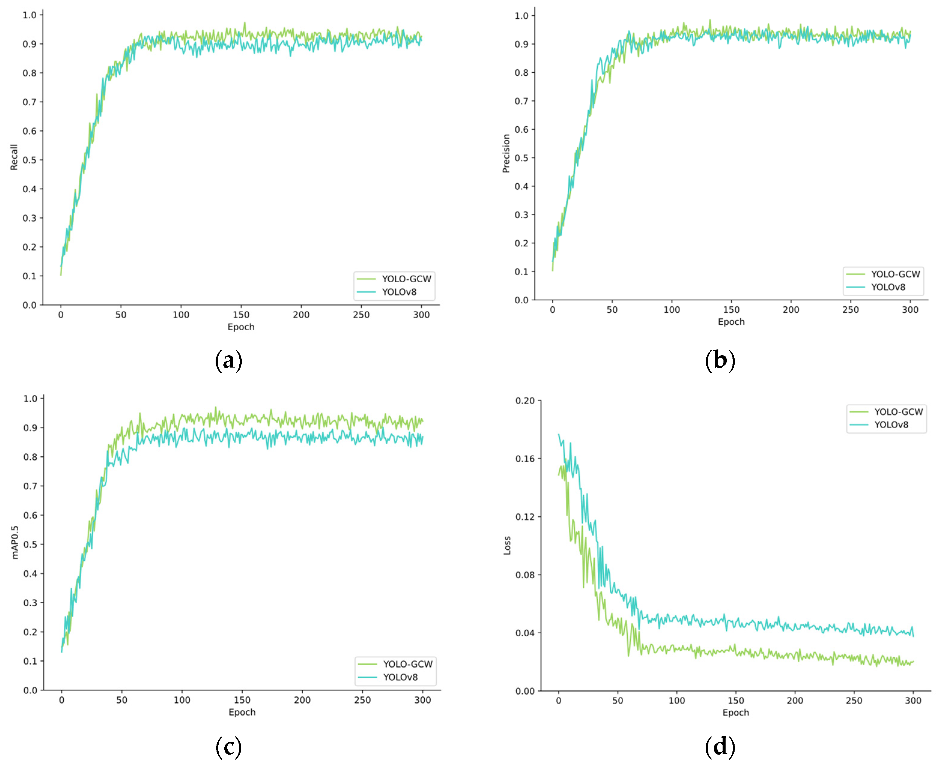 Electronics 14 00480 g008