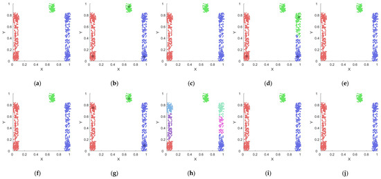 A Clustering Algorithm Based on Local Relative Density
