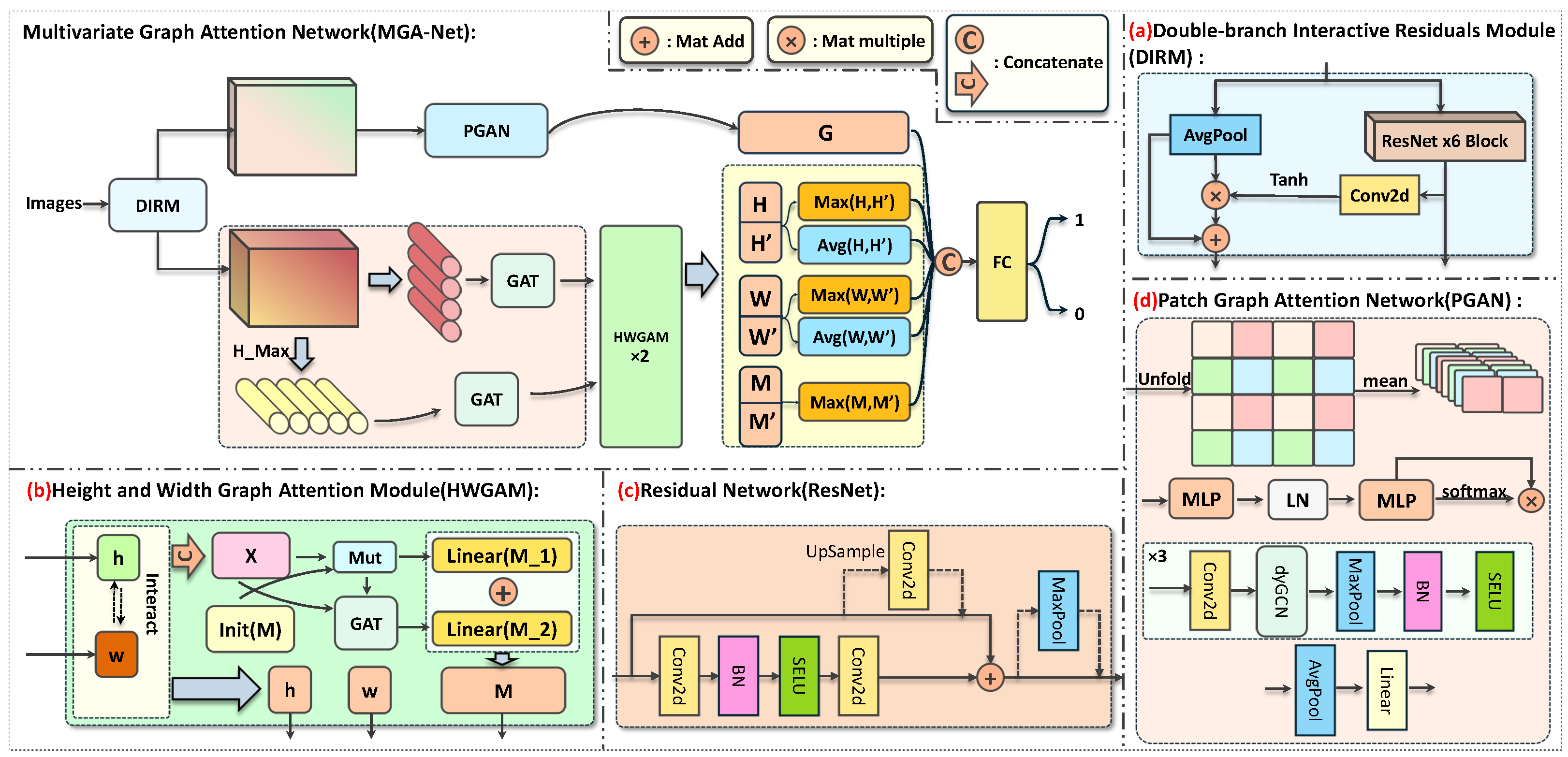 Electronics 14 00482 g002
