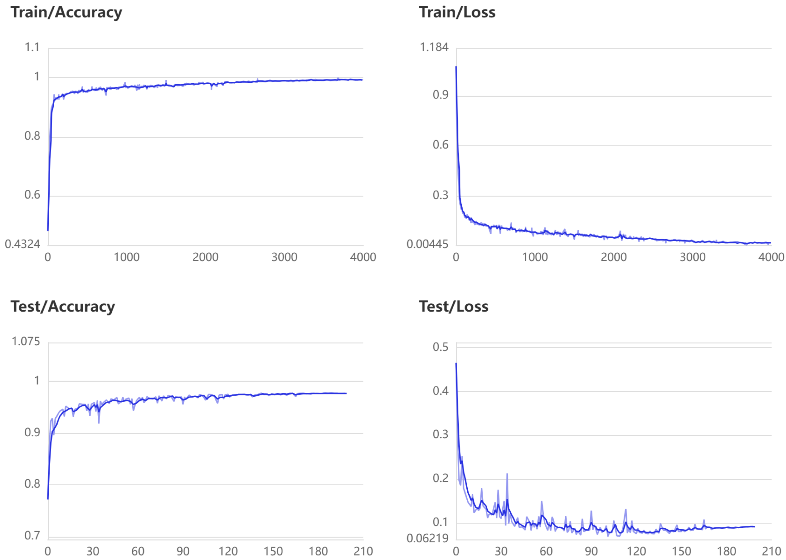 Electronics 14 00482 g004