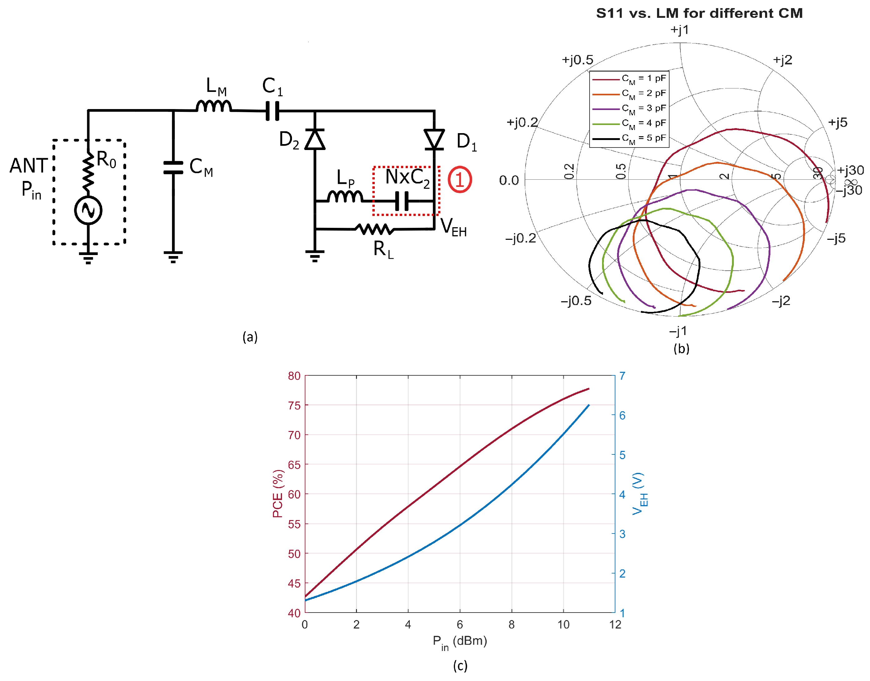 Electronics 14 00485 g003