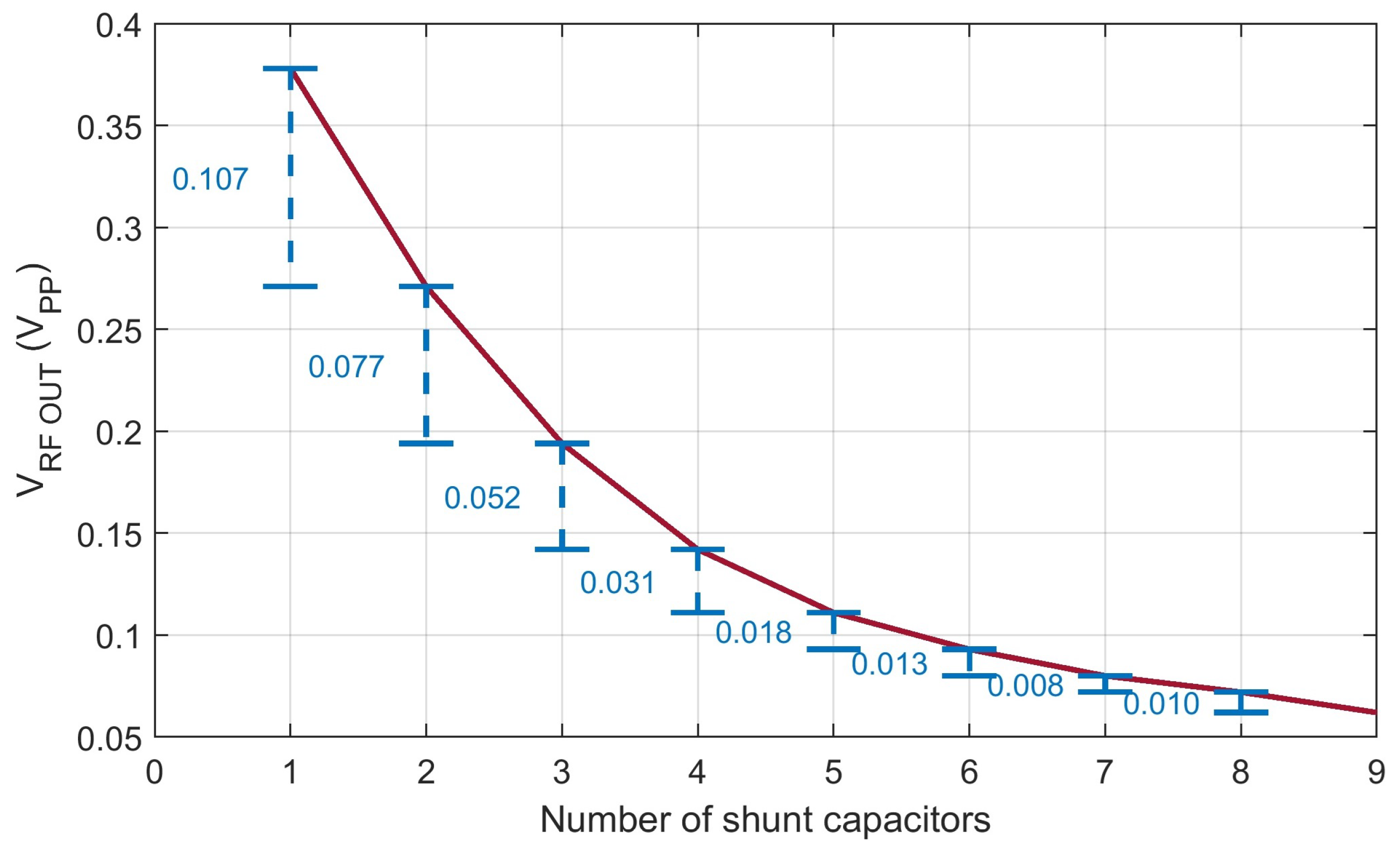 Electronics 14 00485 g005