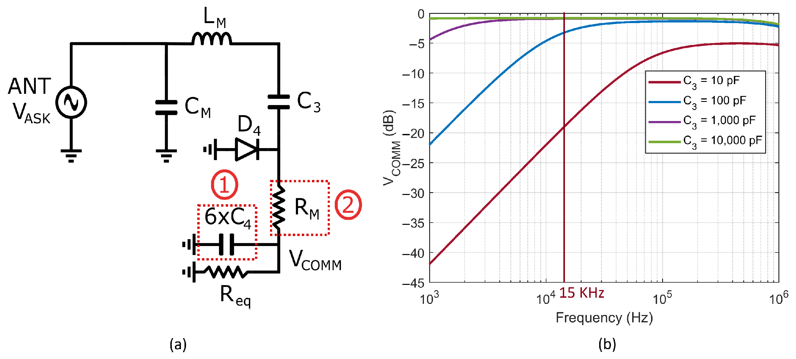 Electronics 14 00485 g007
