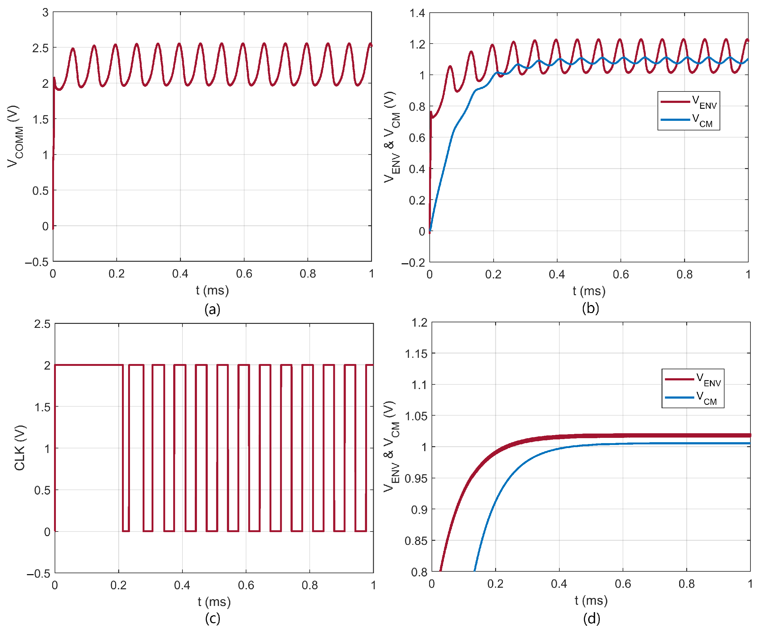 Electronics 14 00485 g010