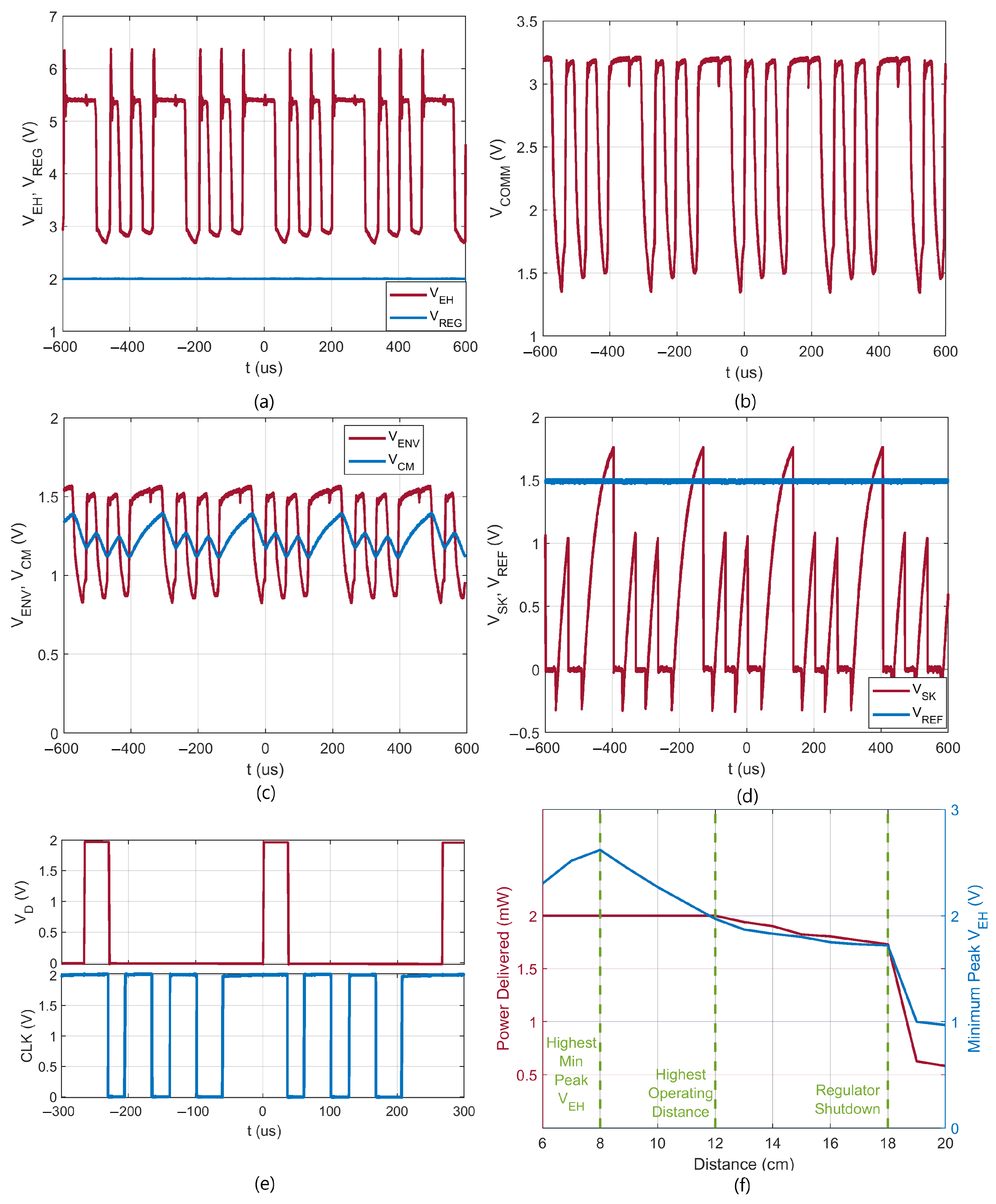 Electronics 14 00485 g013