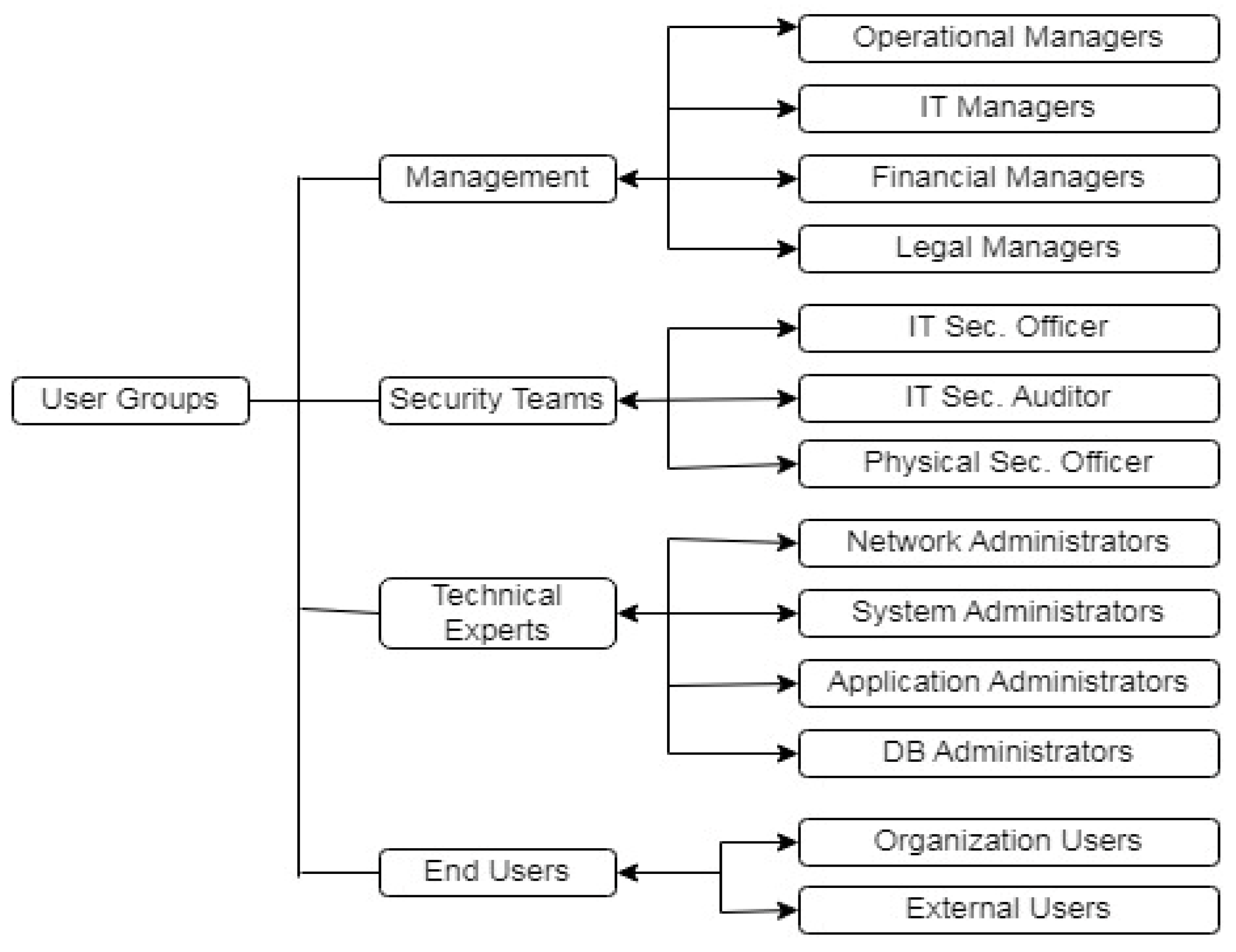 Electronics 14 00486 g003