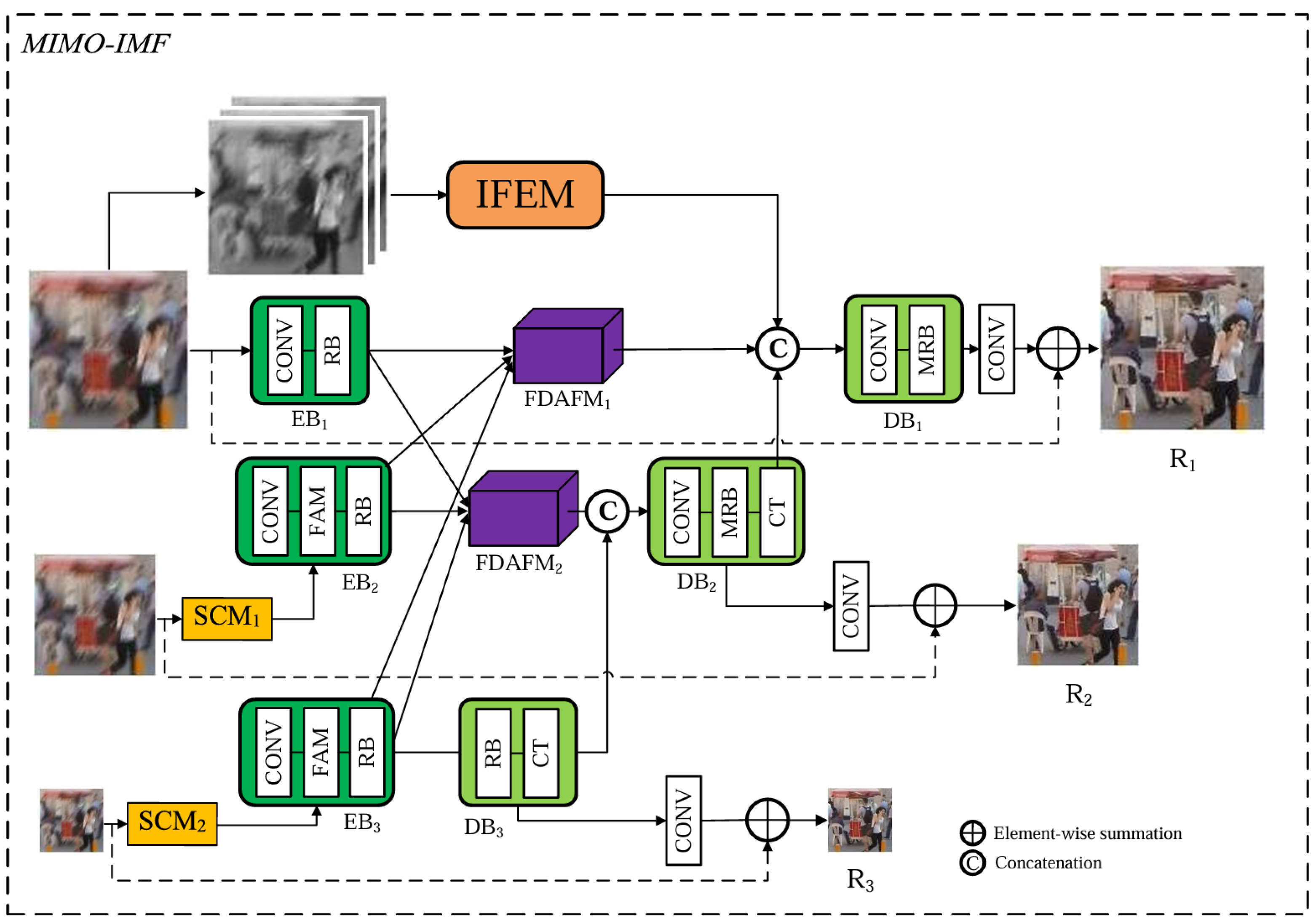 Electronics 14 00488 g001