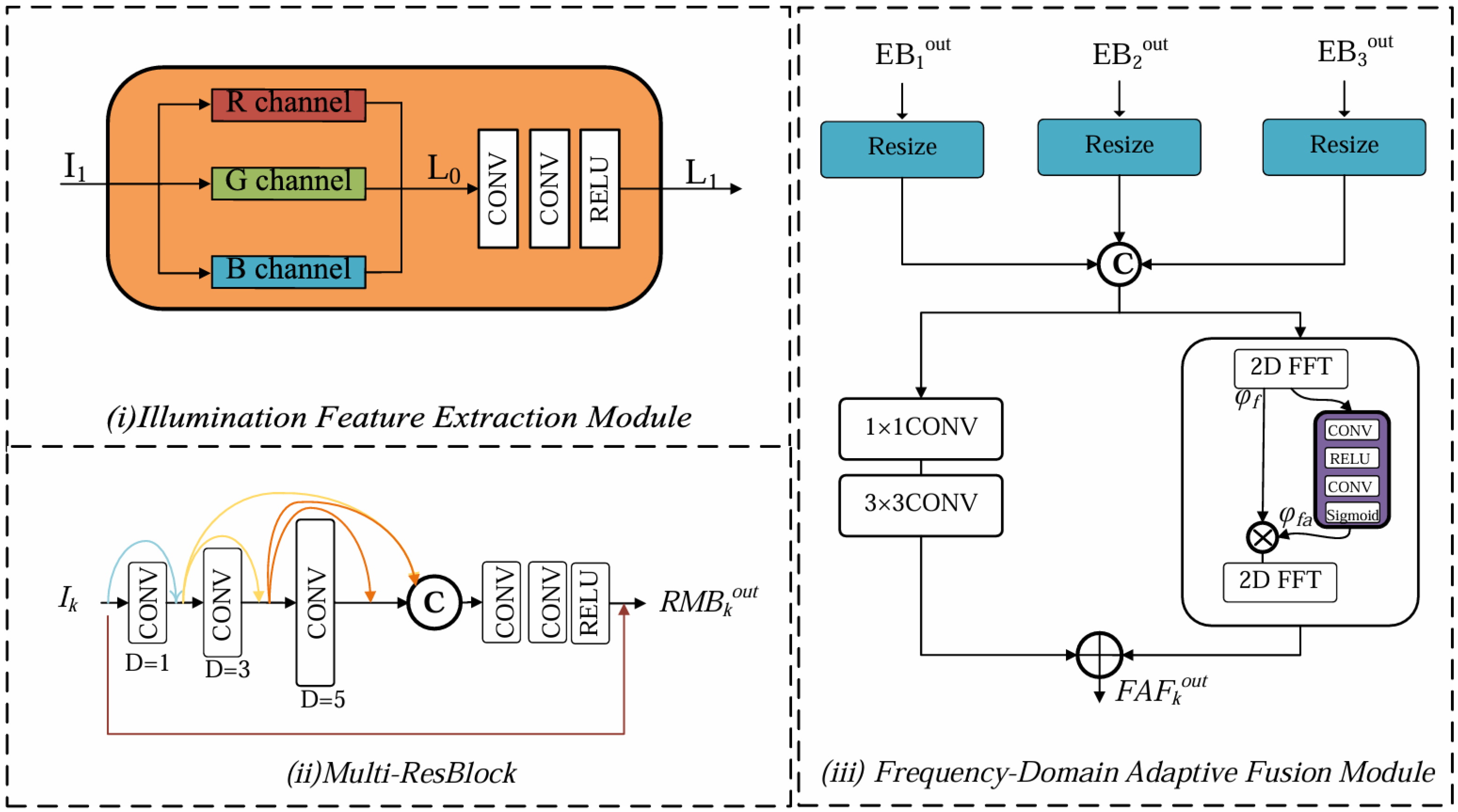 Electronics 14 00488 g003