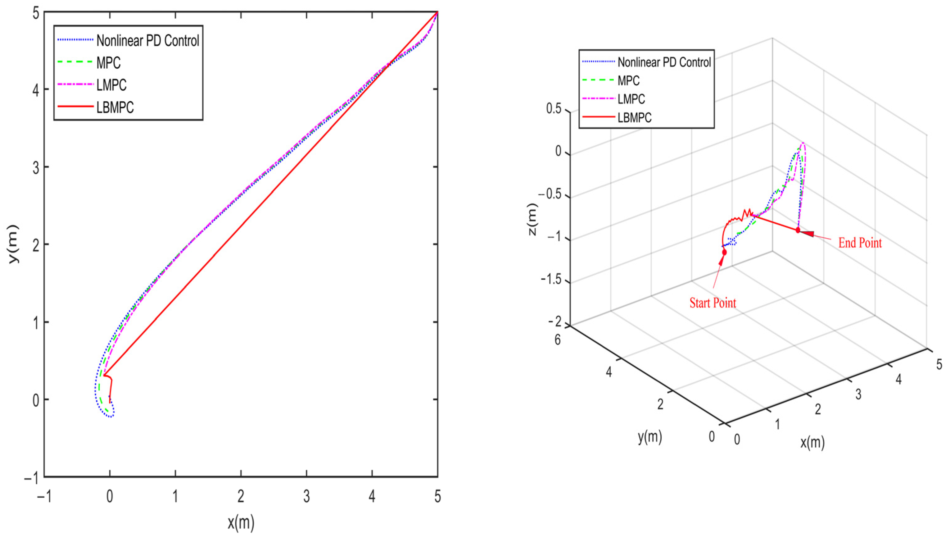 Electronics 14 00489 g003