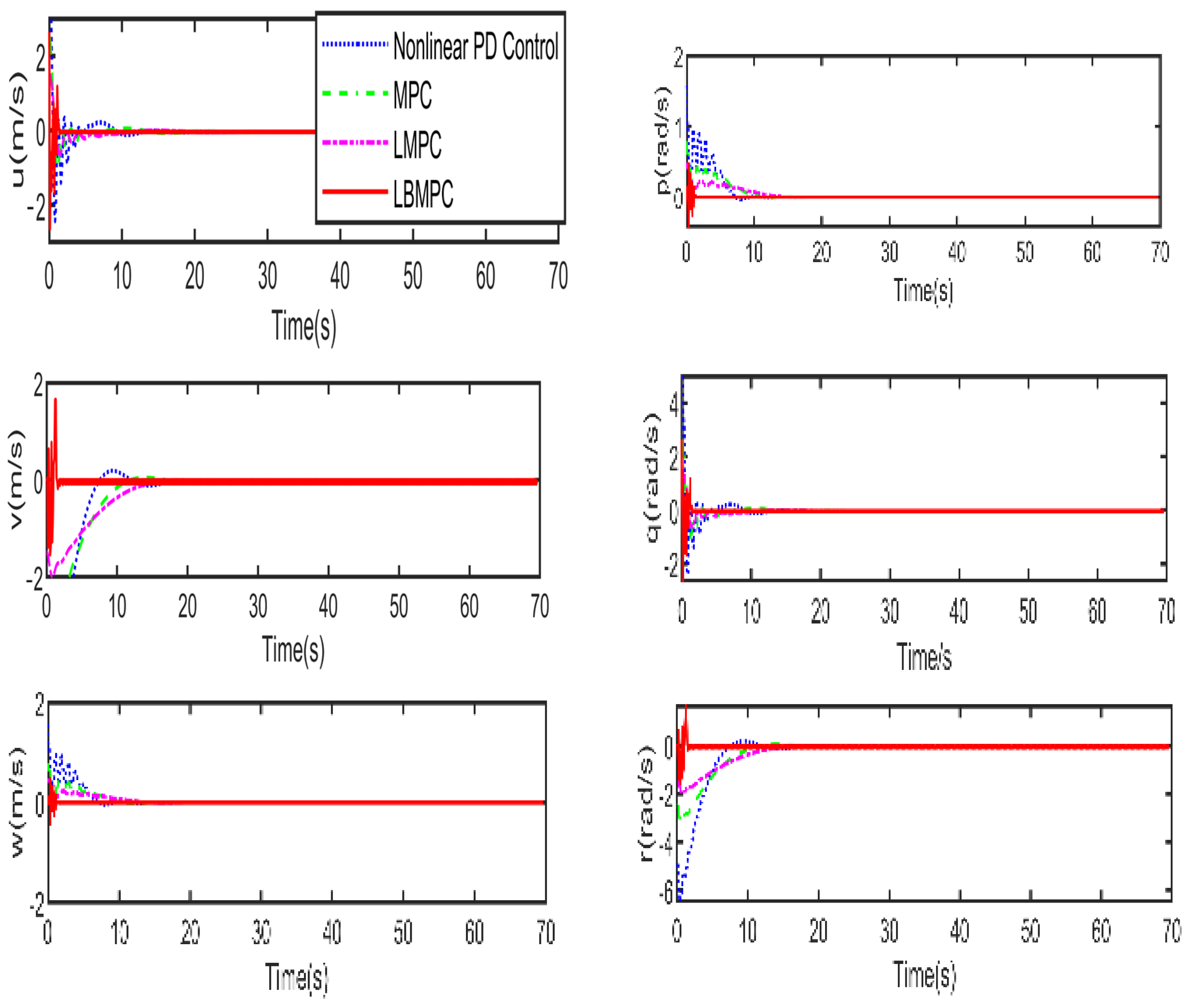 Electronics 14 00489 g005