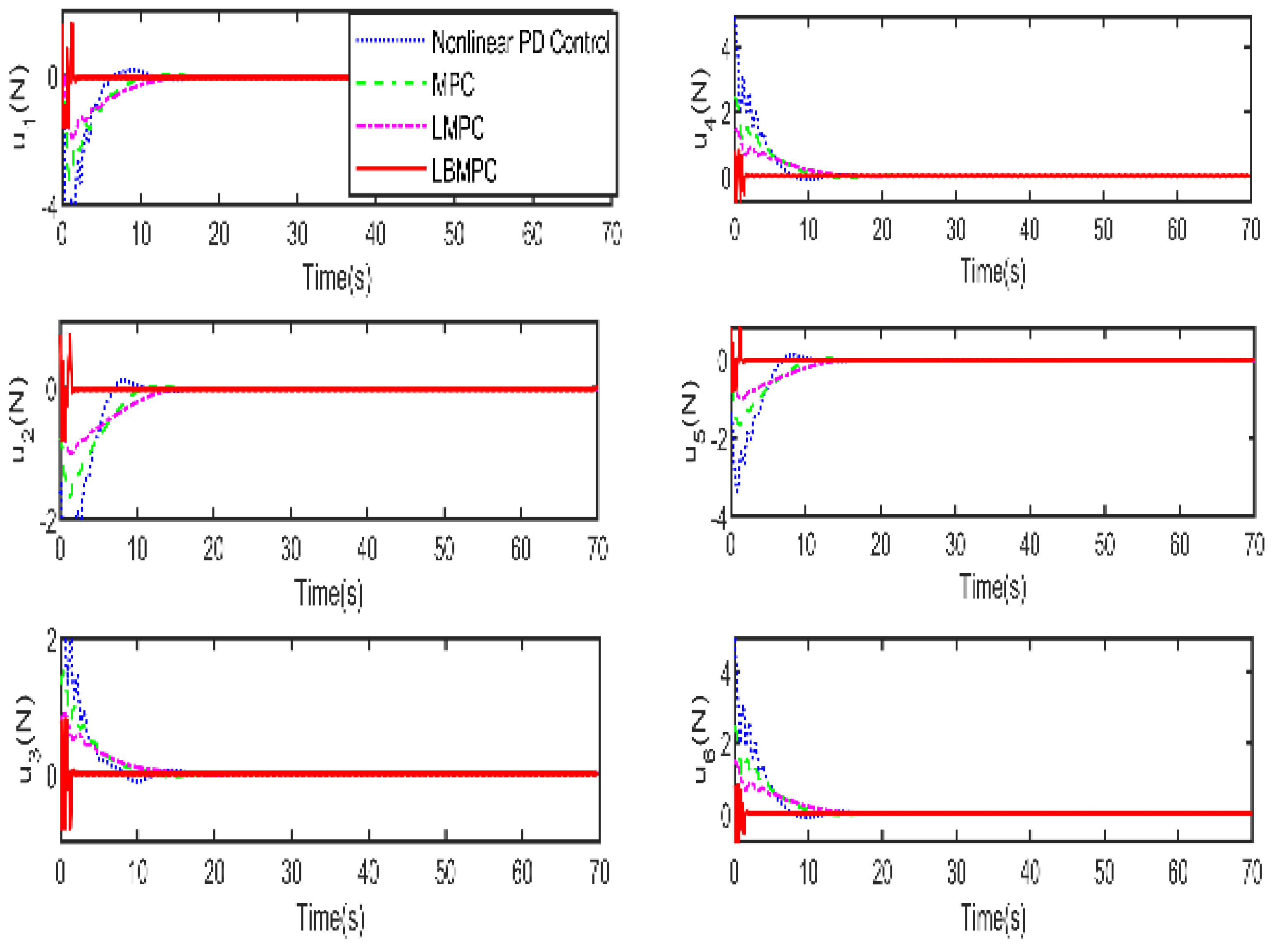Electronics 14 00489 g006