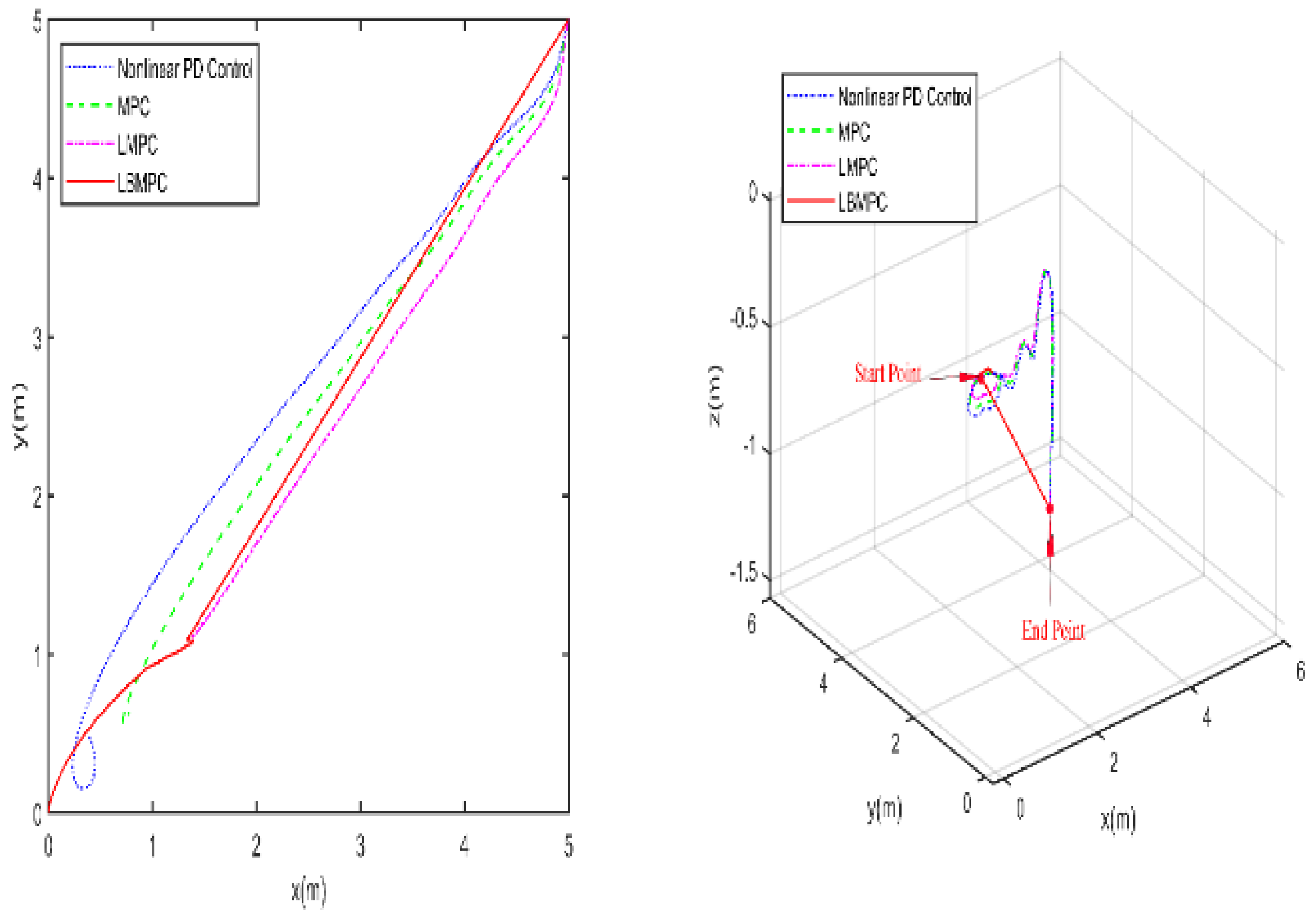 Electronics 14 00489 g007
