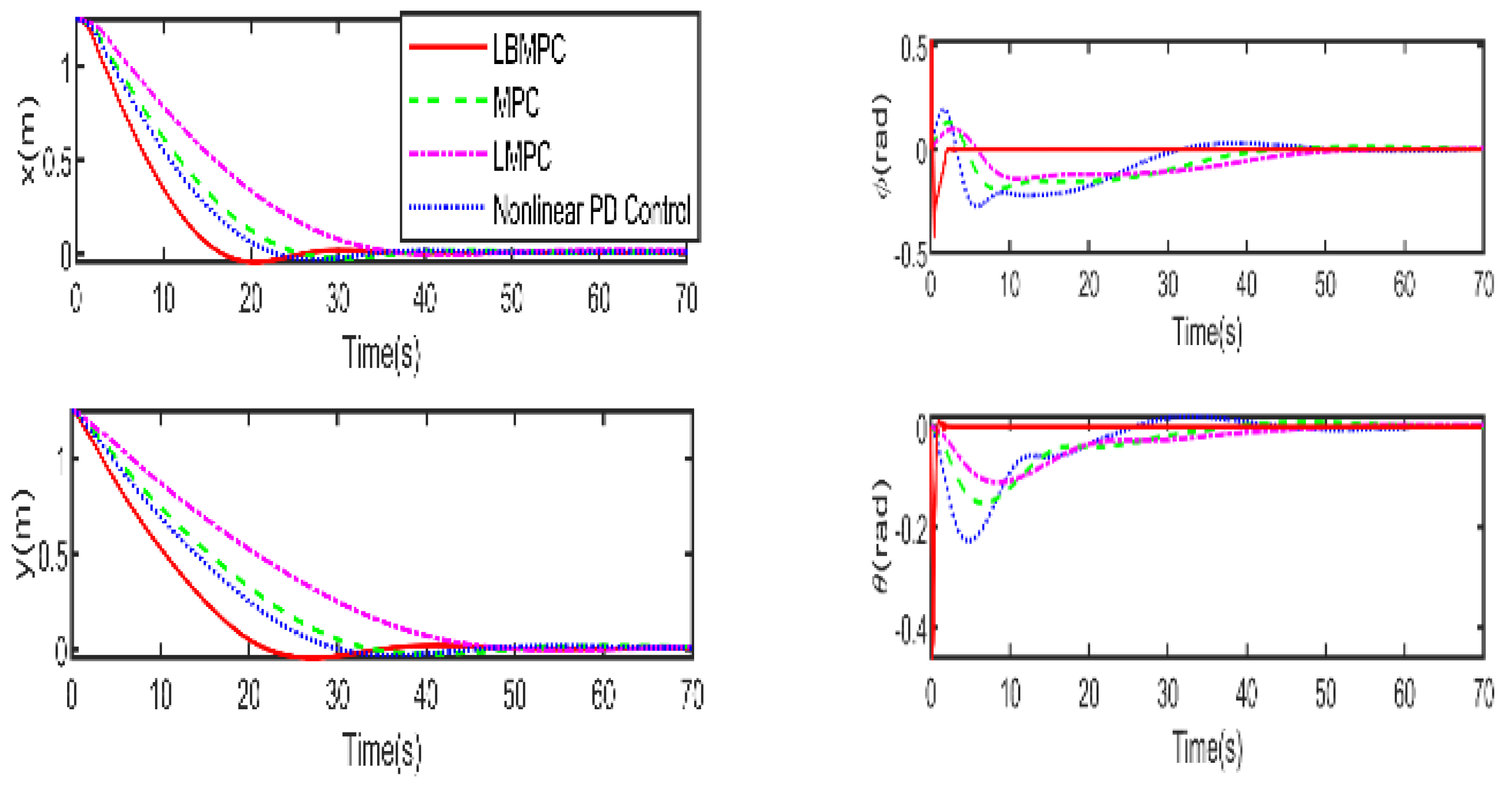 Electronics 14 00489 g008a