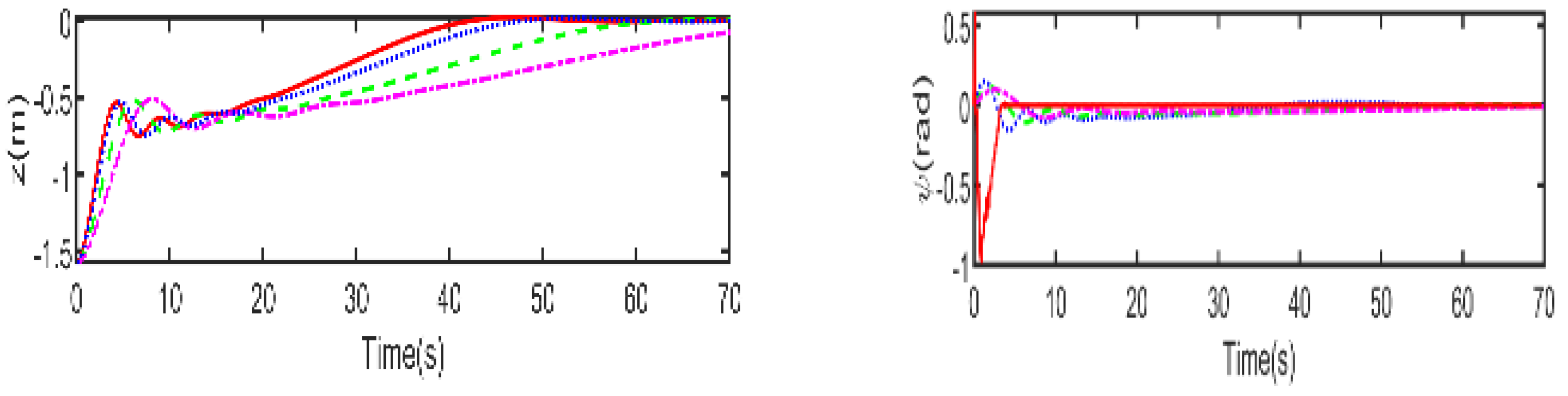 Electronics 14 00489 g008b