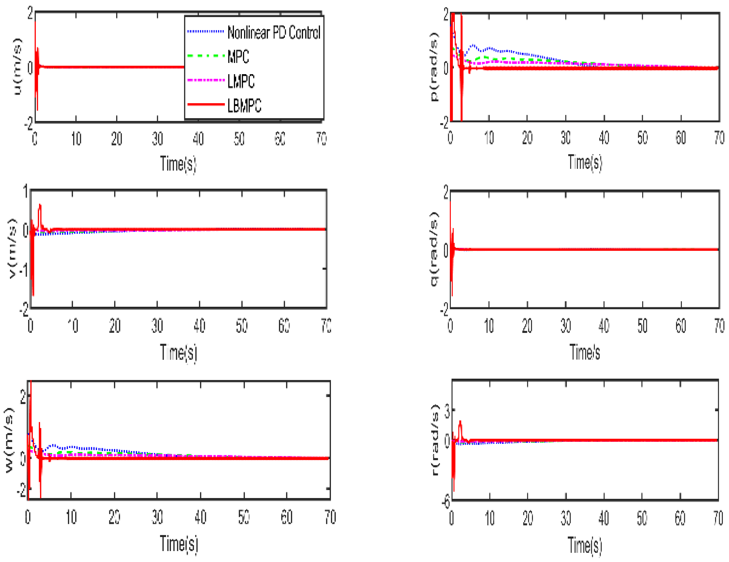 Electronics 14 00489 g009