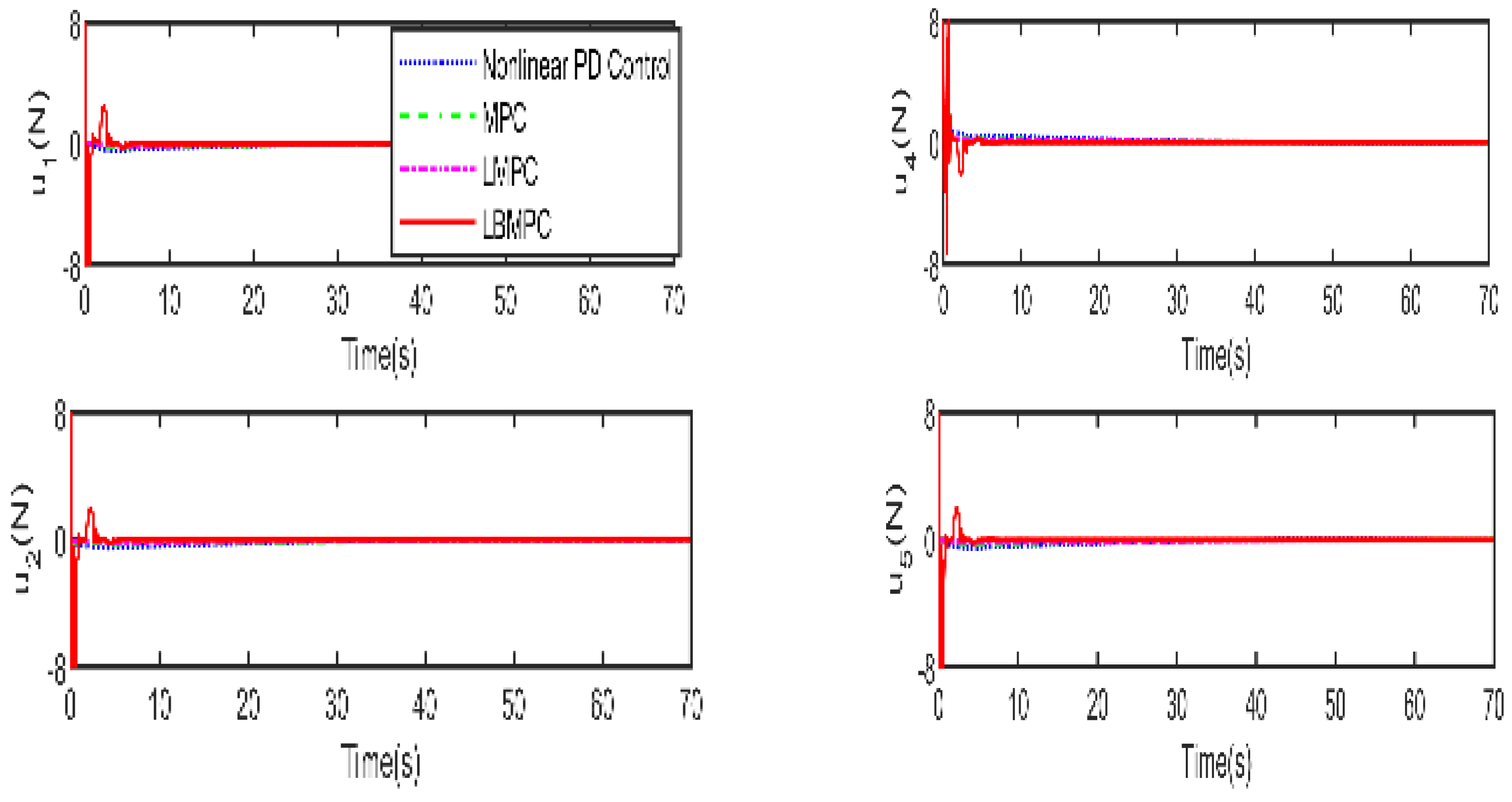 Electronics 14 00489 g010a