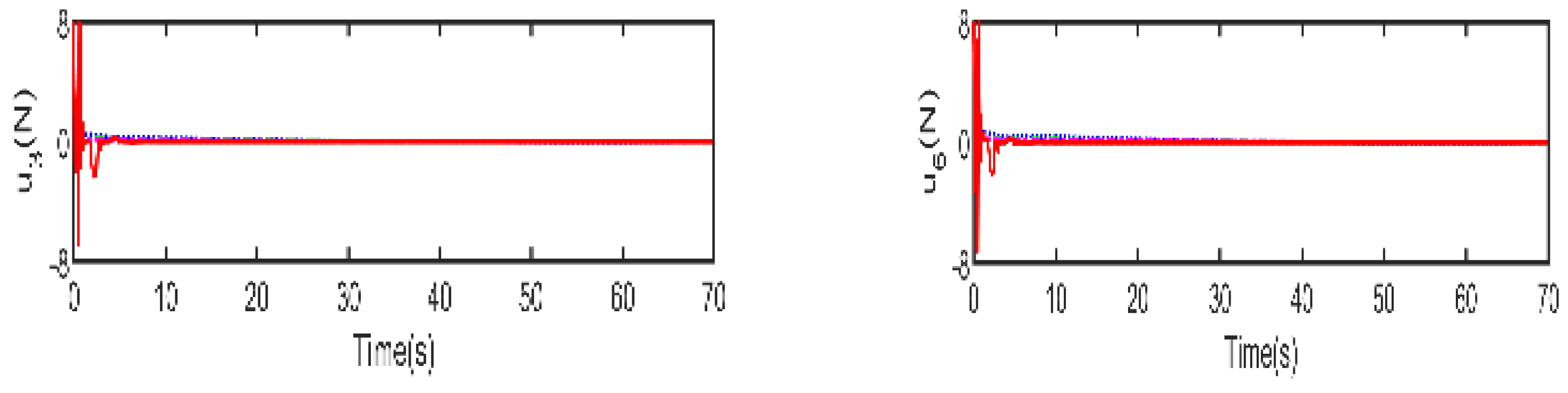 Electronics 14 00489 g010b