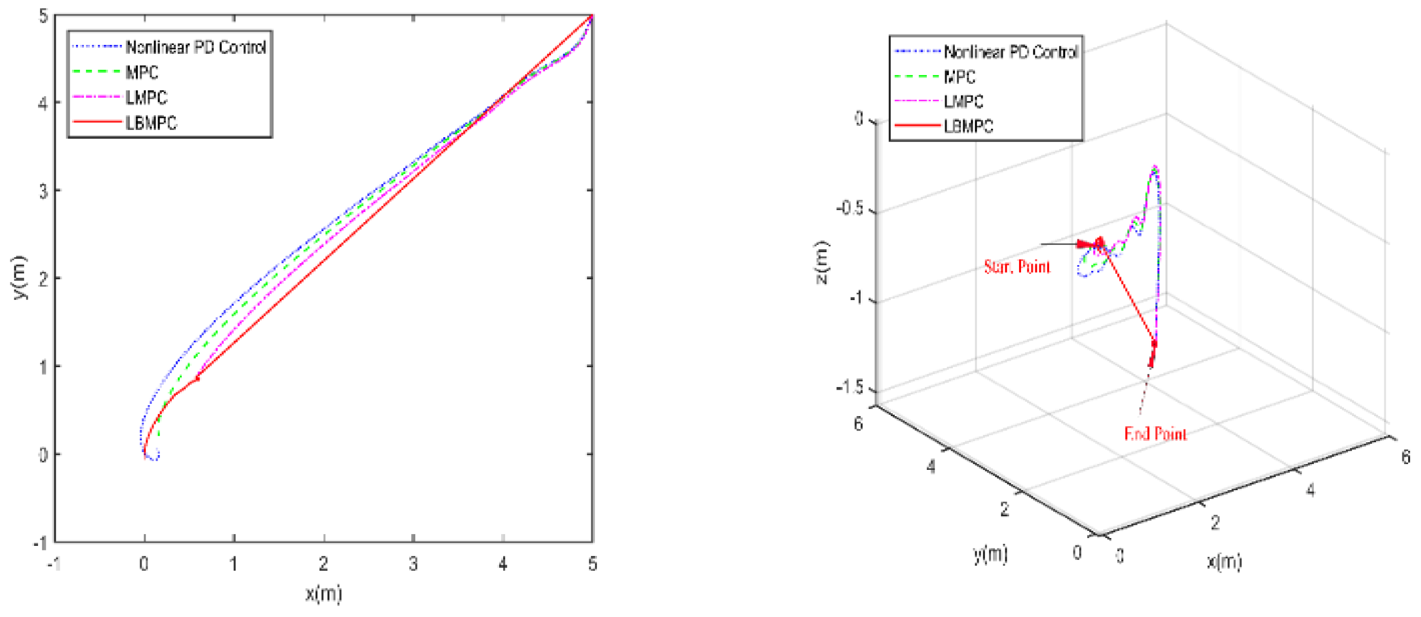 Electronics 14 00489 g011
