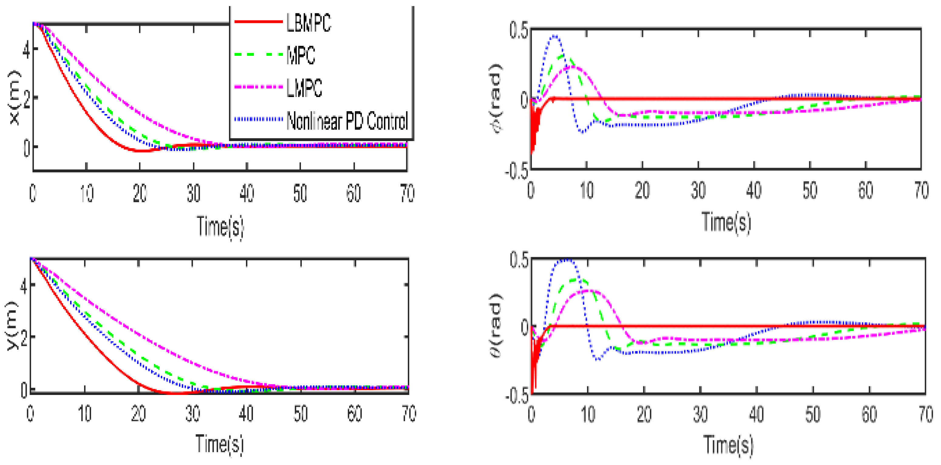 Electronics 14 00489 g012a