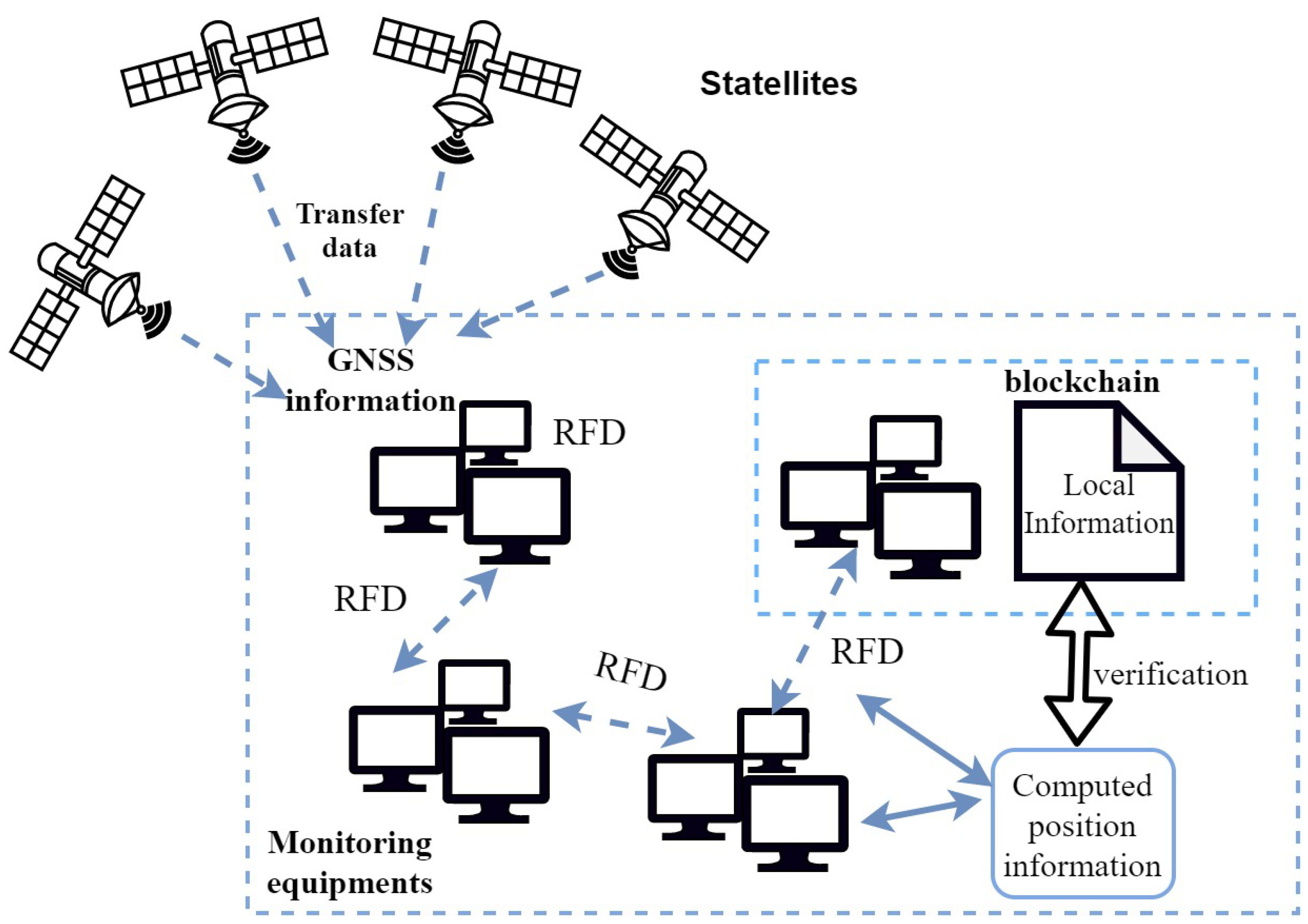 Electronics 14 00490 g001