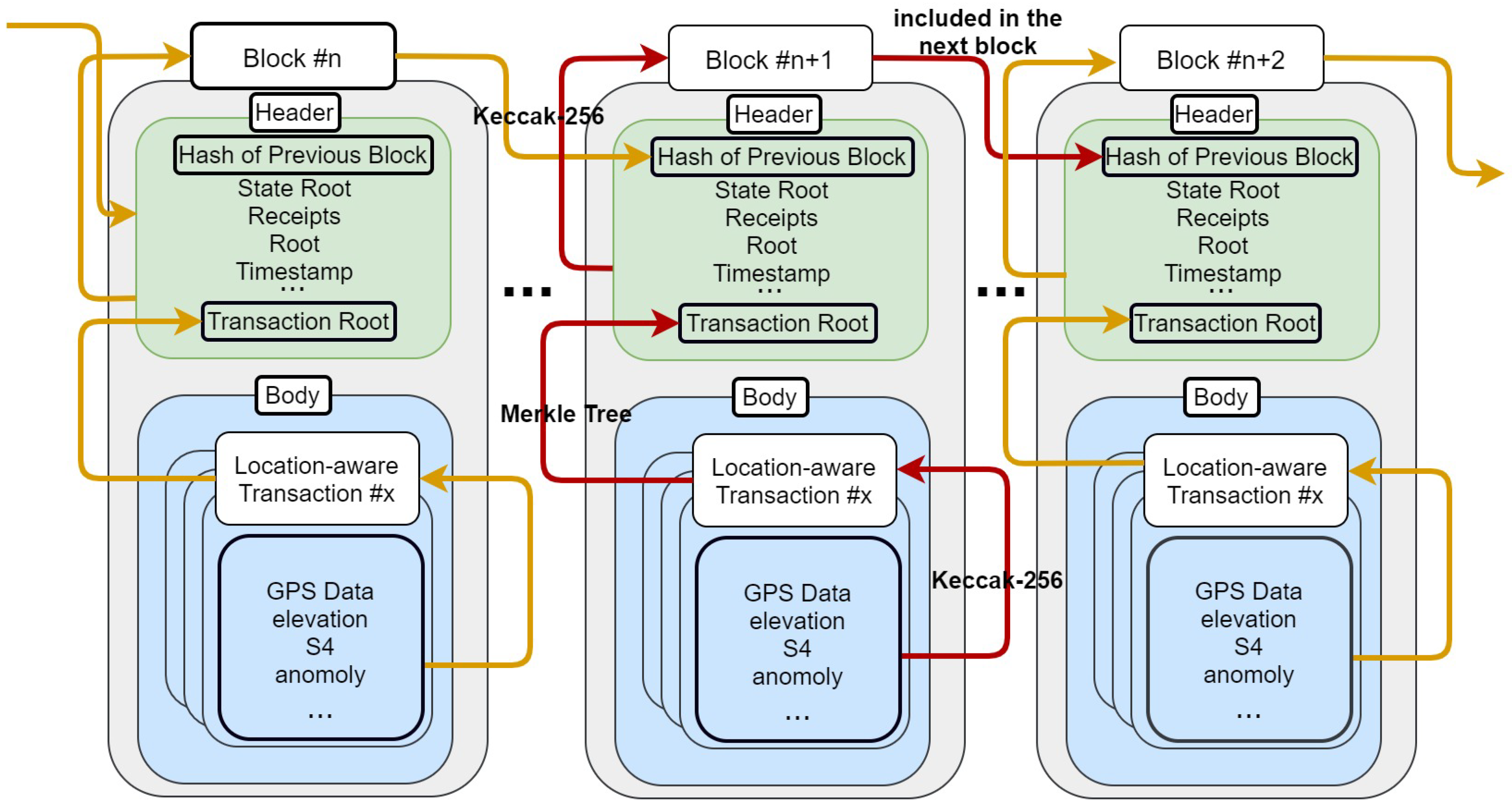 Electronics 14 00490 g003