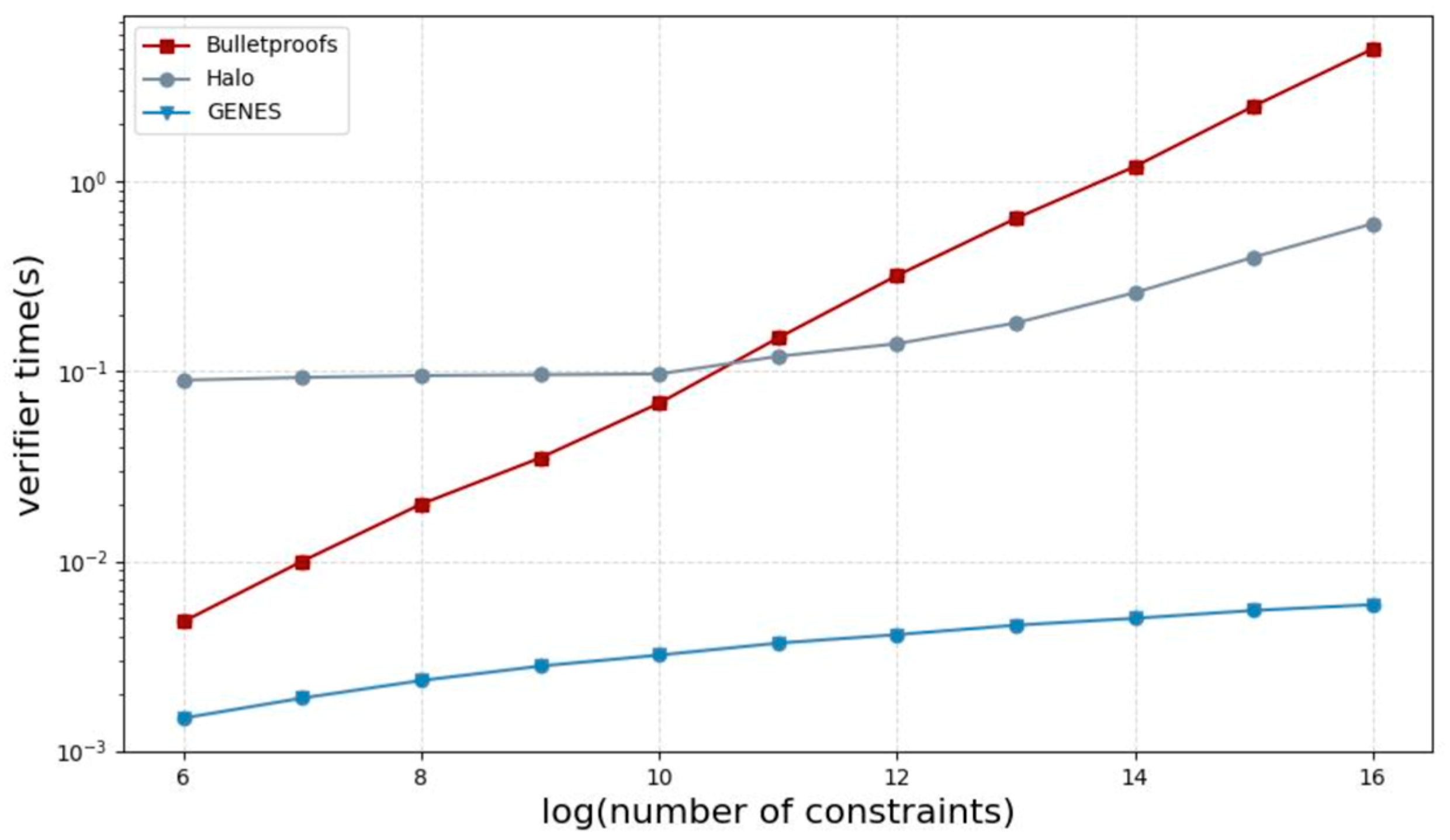 Electronics 14 00492 g003
