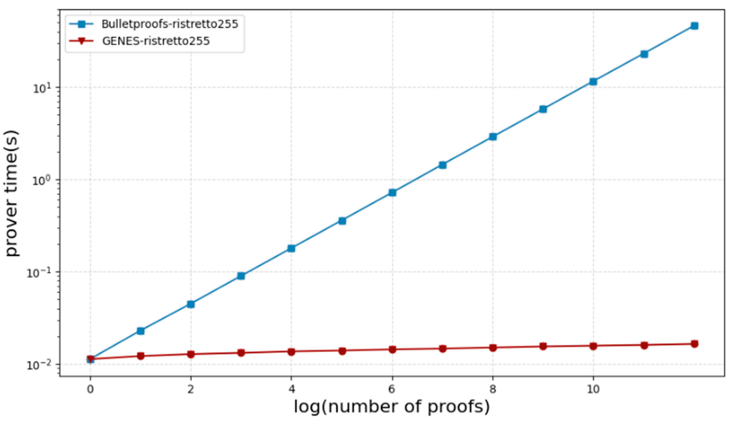 Electronics 14 00492 g004