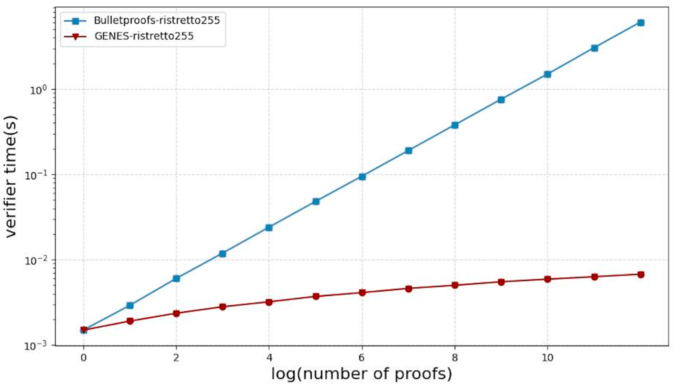 Electronics 14 00492 g006