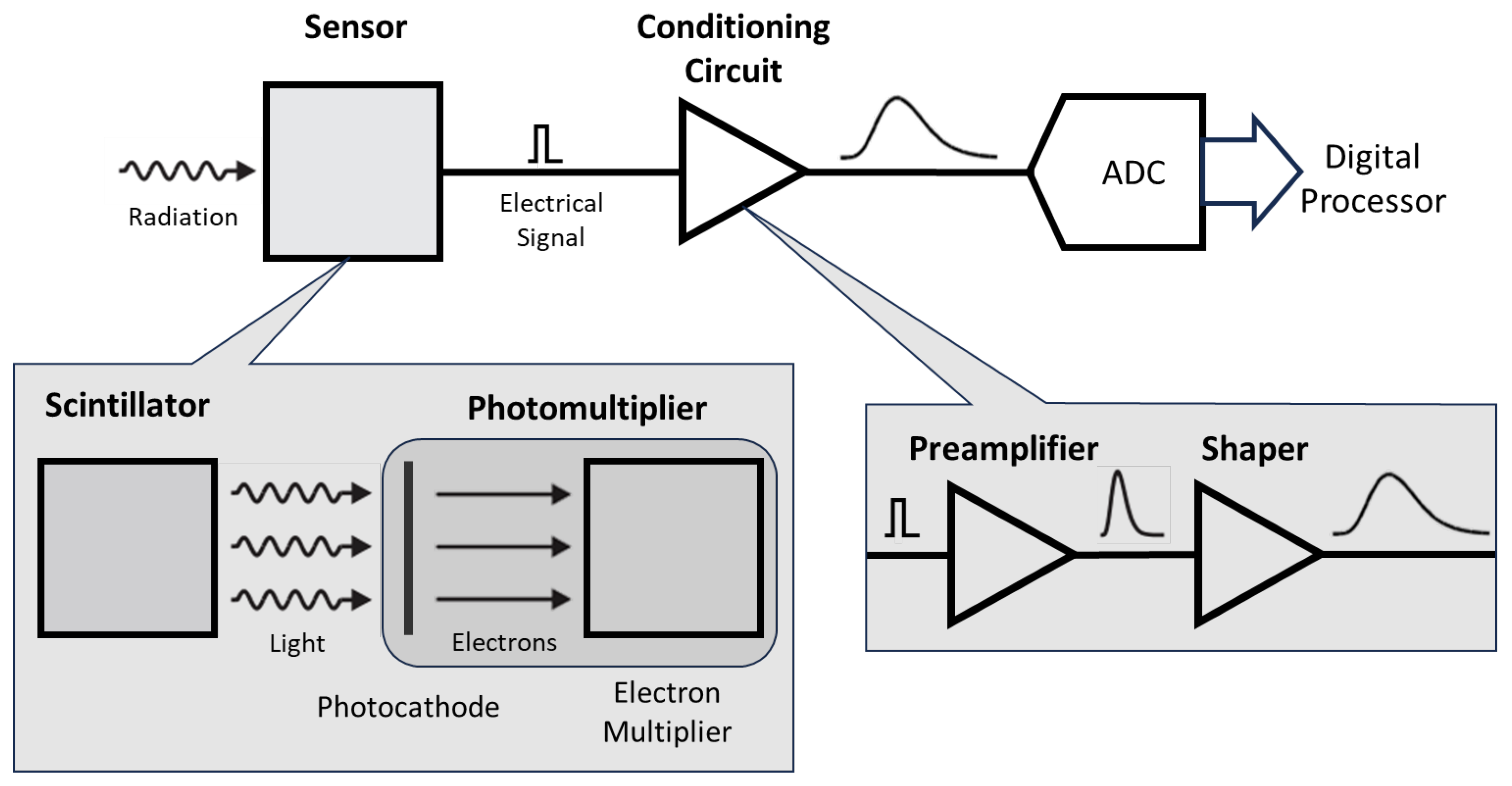 Electronics 14 00493 g001