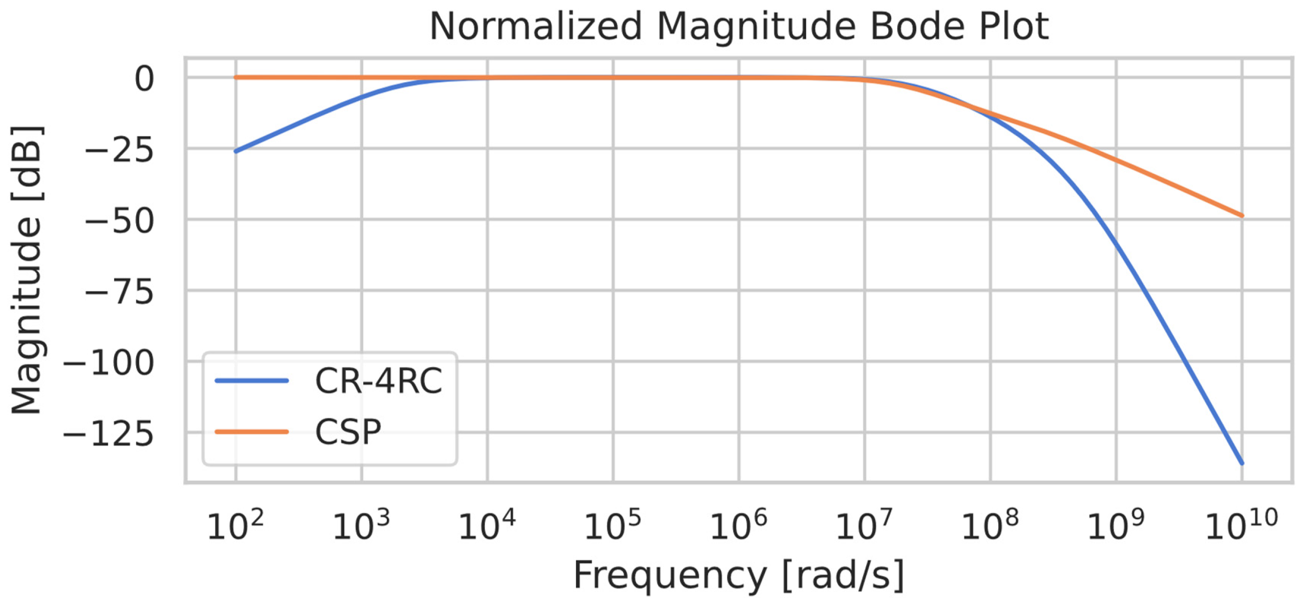 Electronics 14 00493 g006