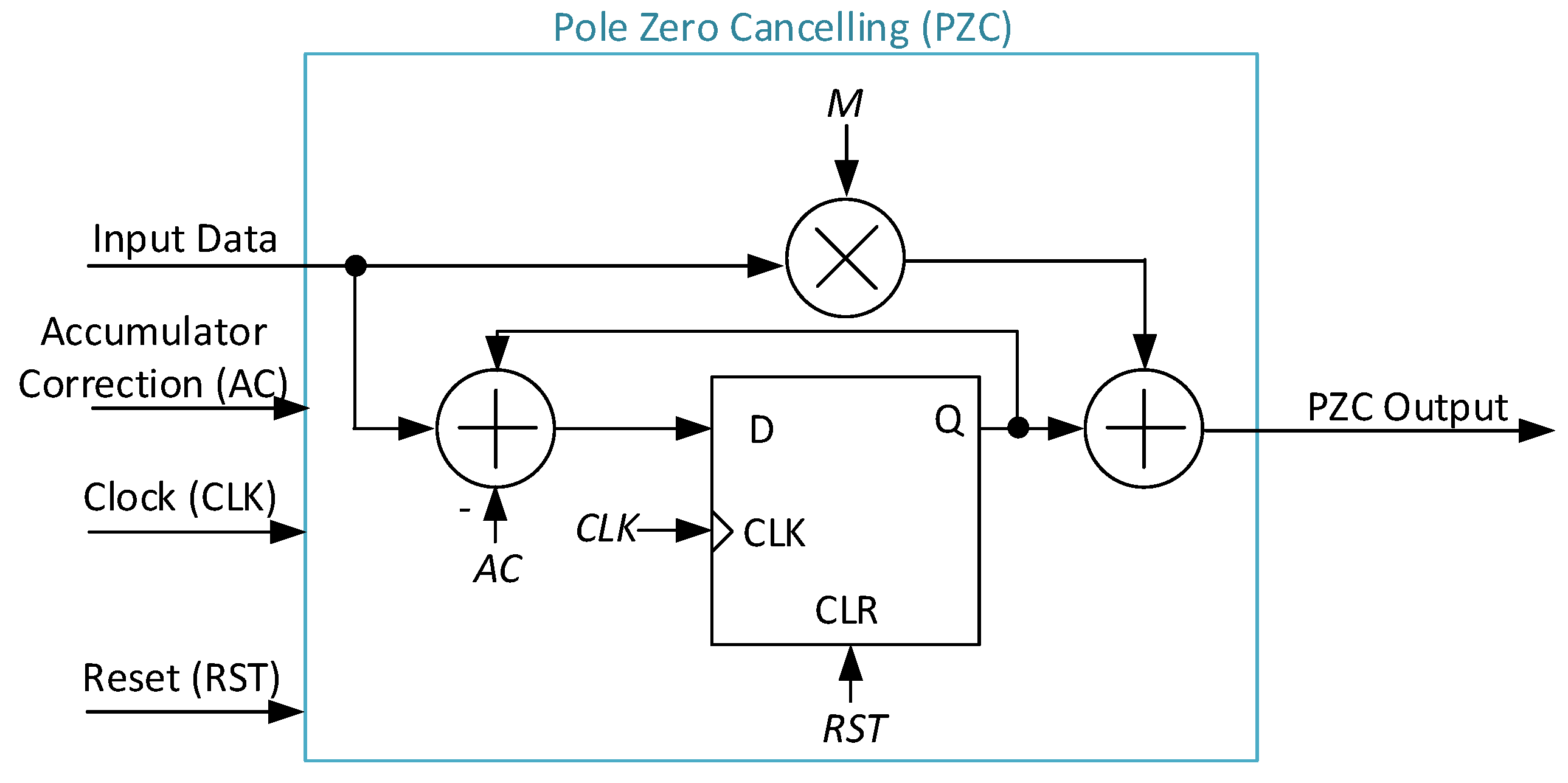 Electronics 14 00493 g010
