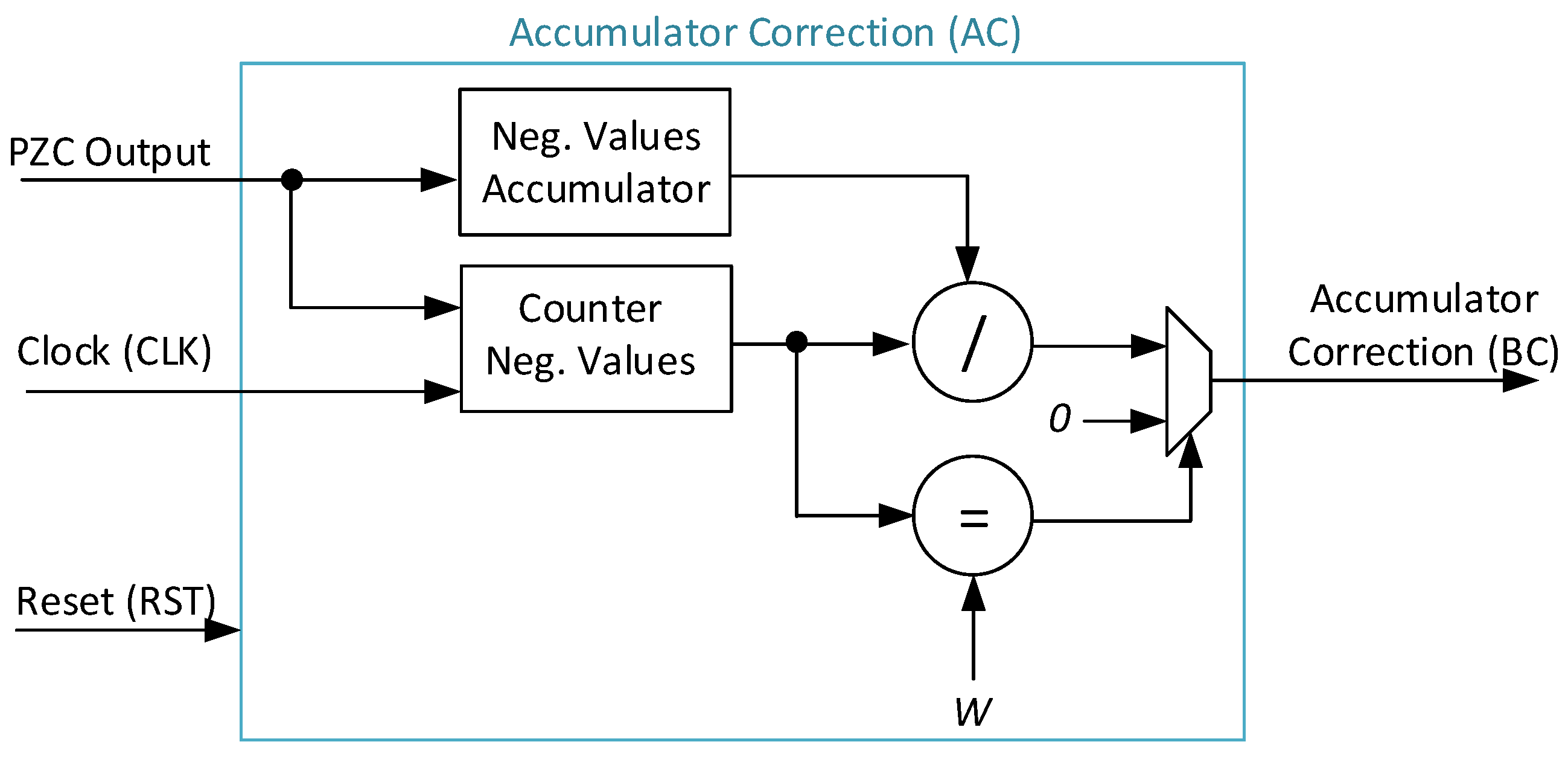 Electronics 14 00493 g012