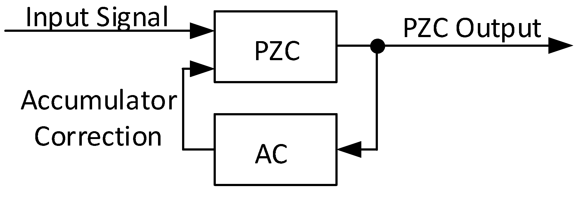Electronics 14 00493 g013